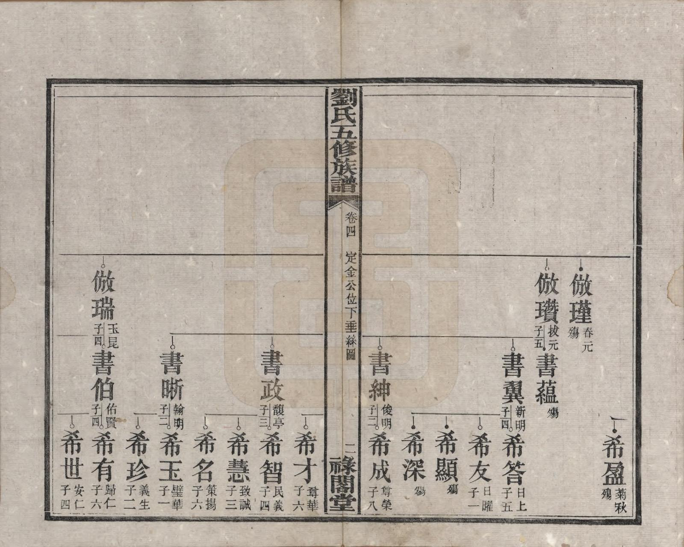 GTJP0937.刘.湖南宁乡.刘氏五修族谱七卷卷首三卷.民国三十七年（1948）_004.pdf_第2页