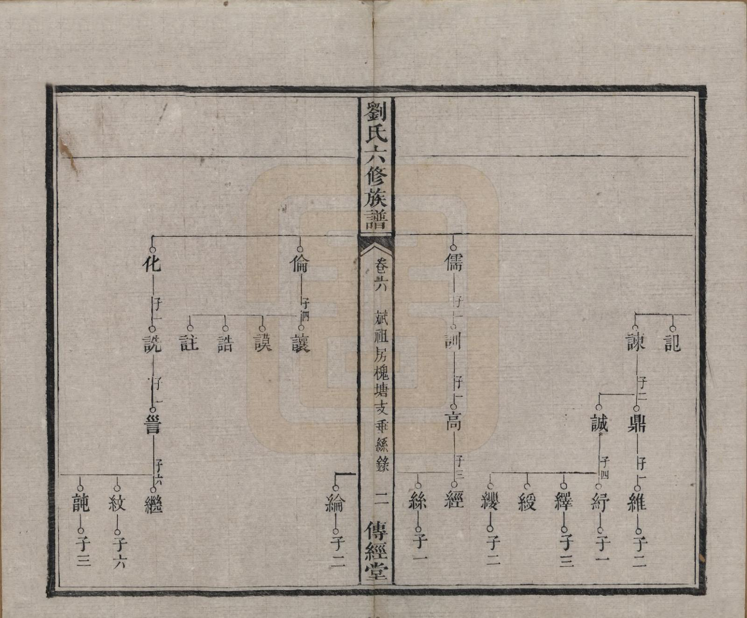 GTJP0962.刘.湖南湘潭.刘氏六修族谱四十卷.清光绪八年（1882）_006.pdf_第3页