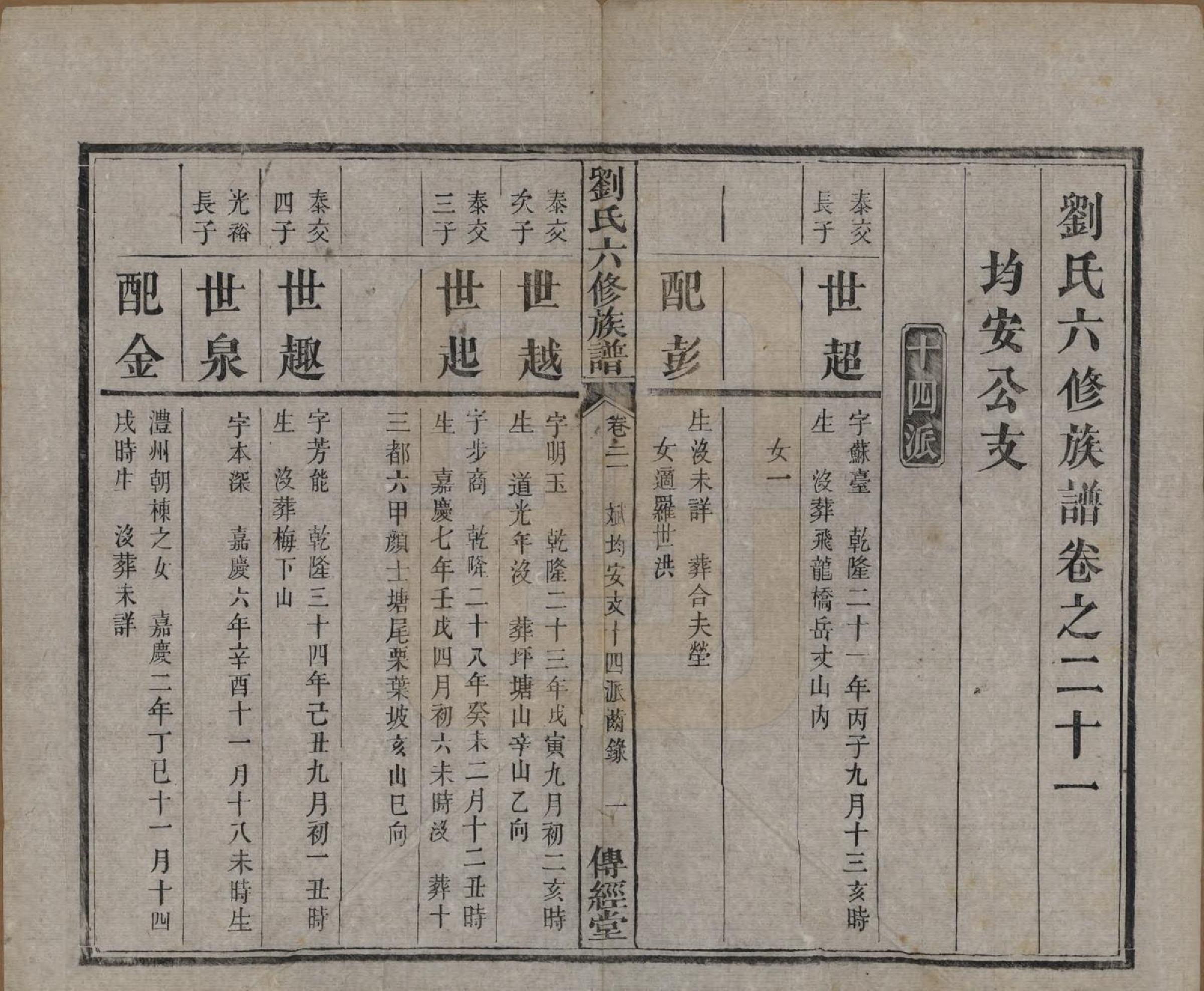 GTJP0962.刘.湖南湘潭.刘氏六修族谱四十卷.清光绪八年（1882）_021.pdf_第2页