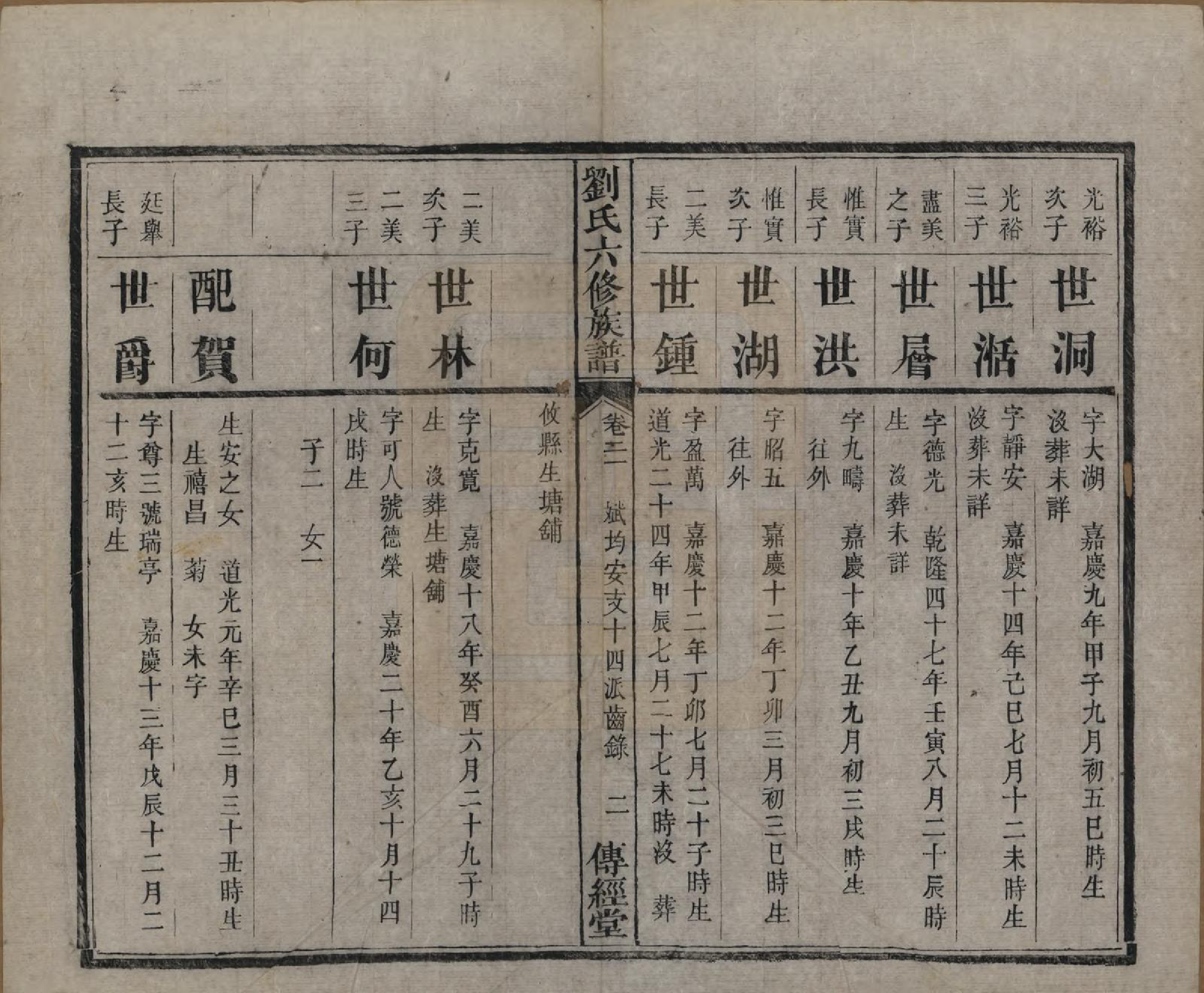 GTJP0962.刘.湖南湘潭.刘氏六修族谱四十卷.清光绪八年（1882）_021.pdf_第3页