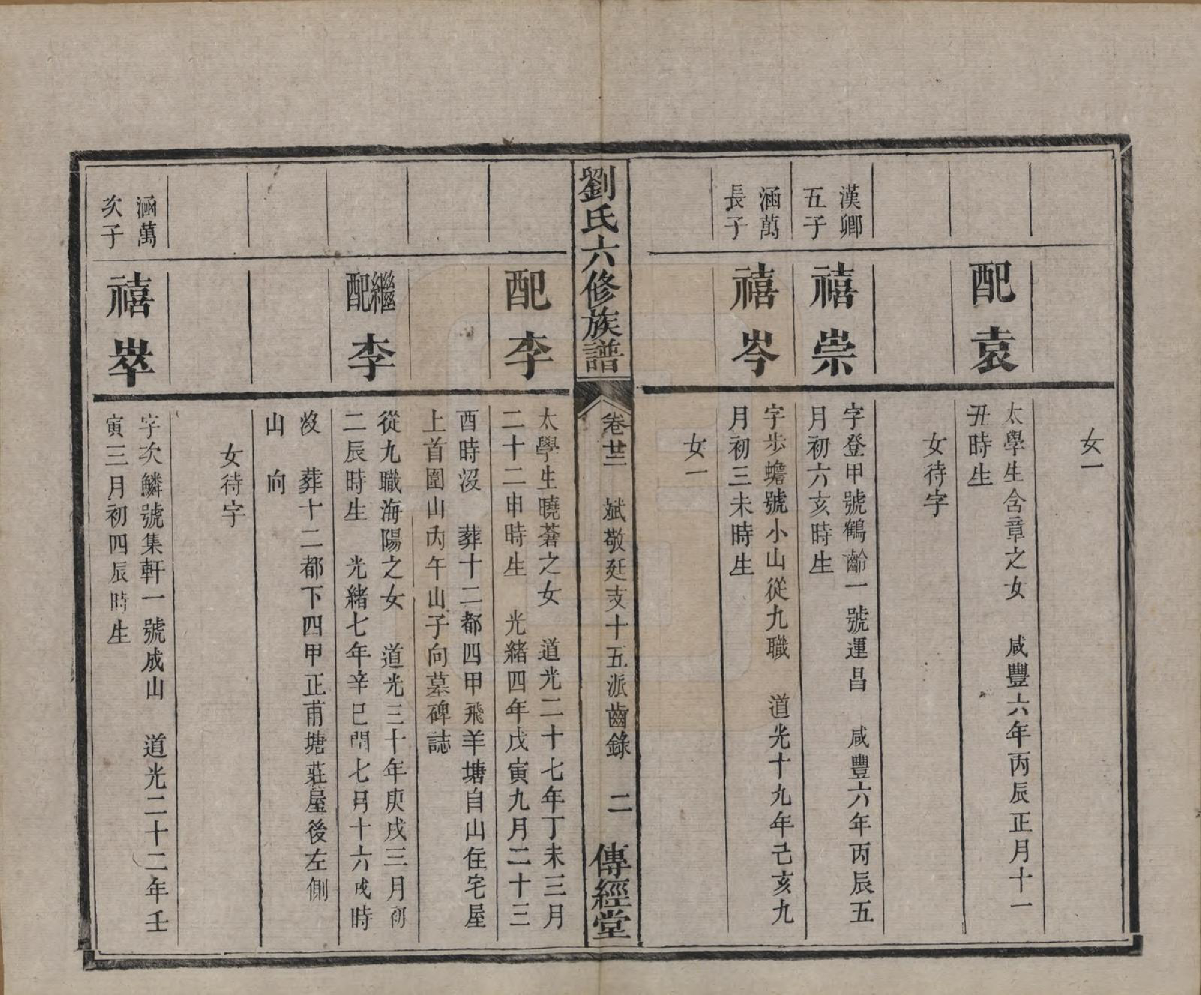 GTJP0962.刘.湖南湘潭.刘氏六修族谱四十卷.清光绪八年（1882）_022.pdf_第3页
