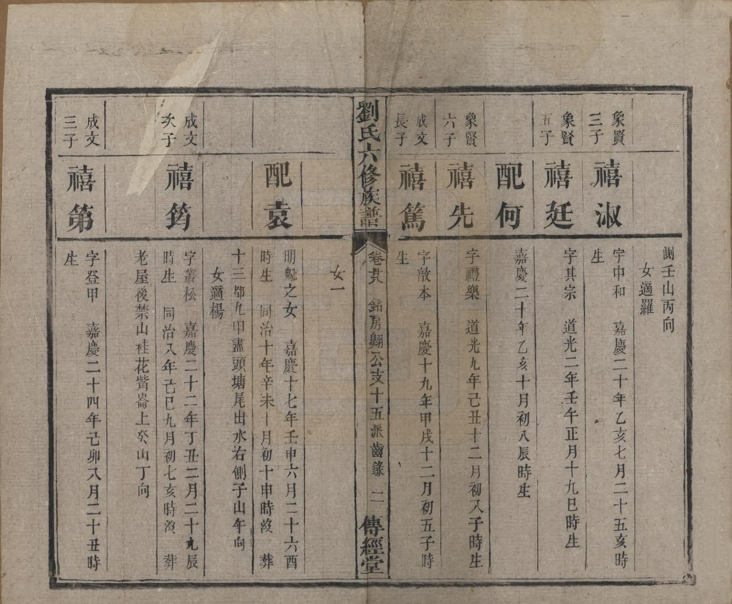 GTJP0962.刘.湖南湘潭.刘氏六修族谱四十卷.清光绪八年（1882）_028.pdf_第3页