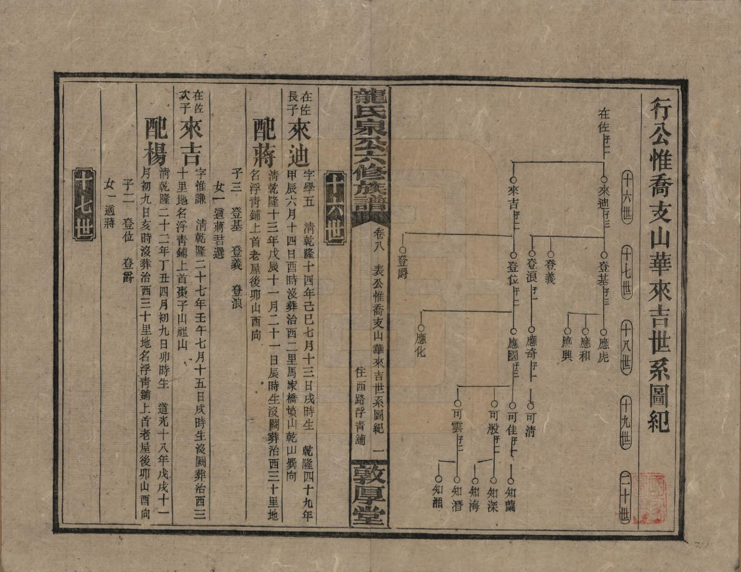 GTJP1002.龙.湖南安化.龙氏泉公六修族谱.民国31年（1942）_008.pdf_第1页
