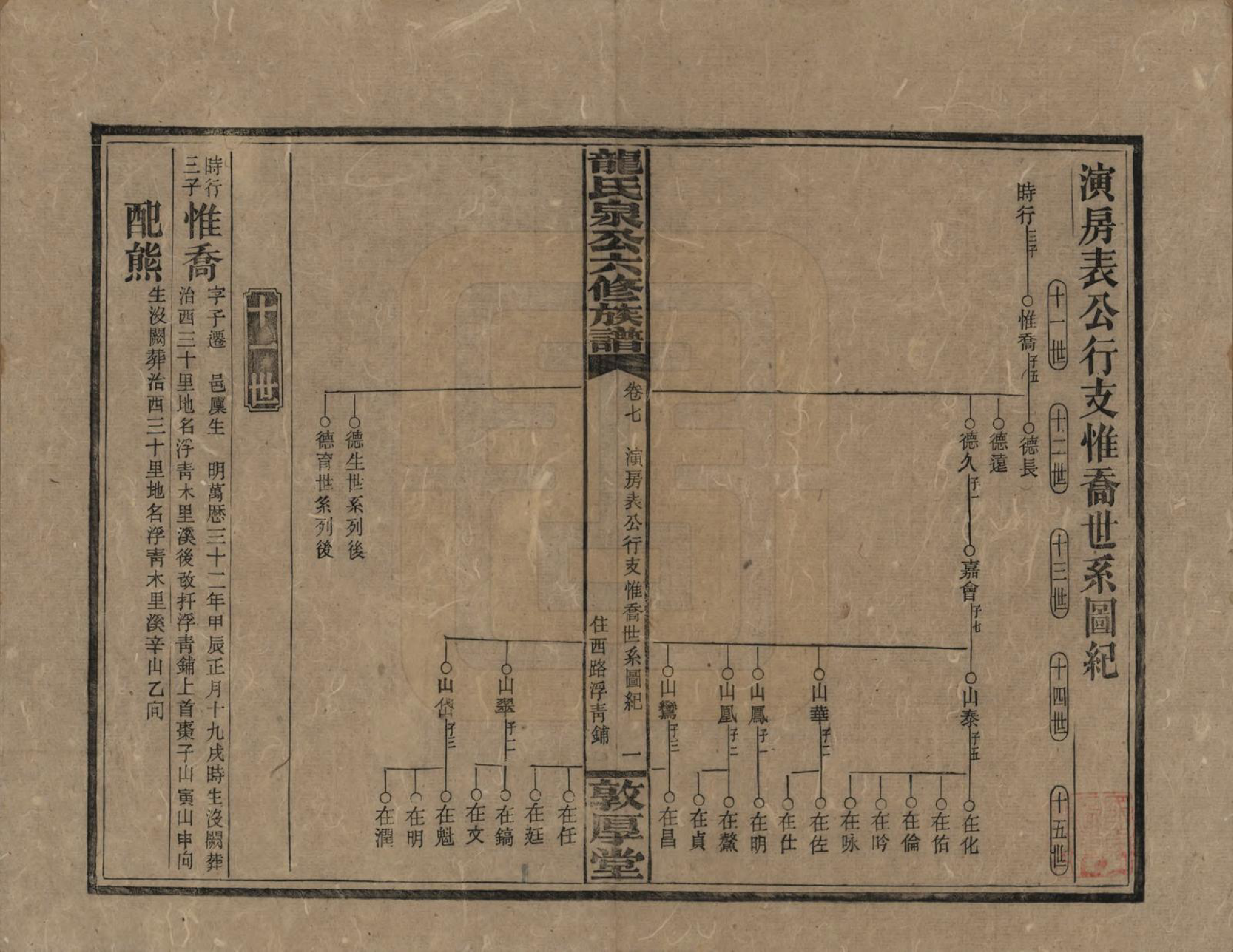 GTJP1002.龙.湖南安化.龙氏泉公六修族谱.民国31年（1942）_007.pdf_第1页