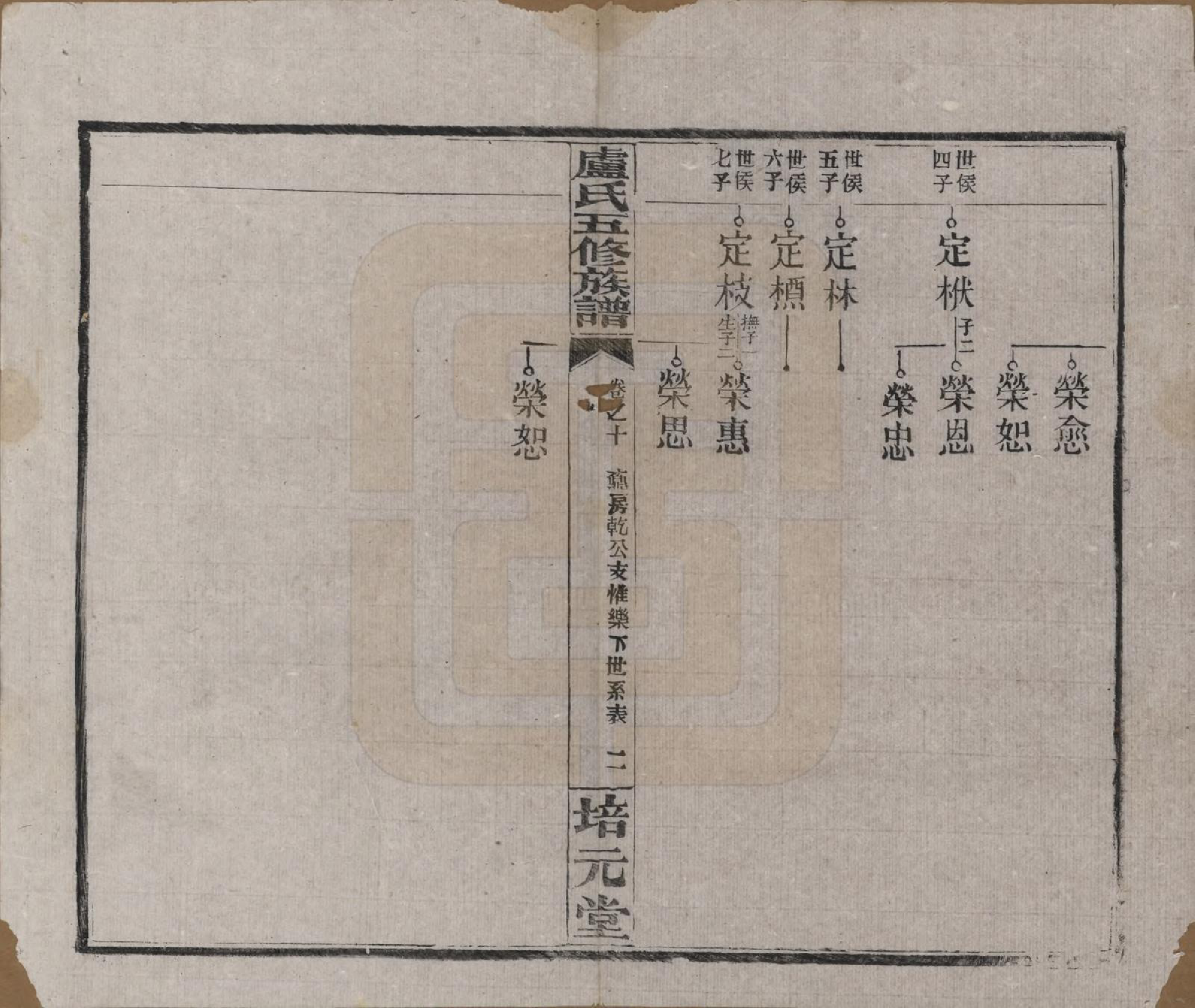 GTJP1007.卢.湖南益阳.卢氏五修族谱十四卷.民国三十六年（1947）_010.pdf_第2页