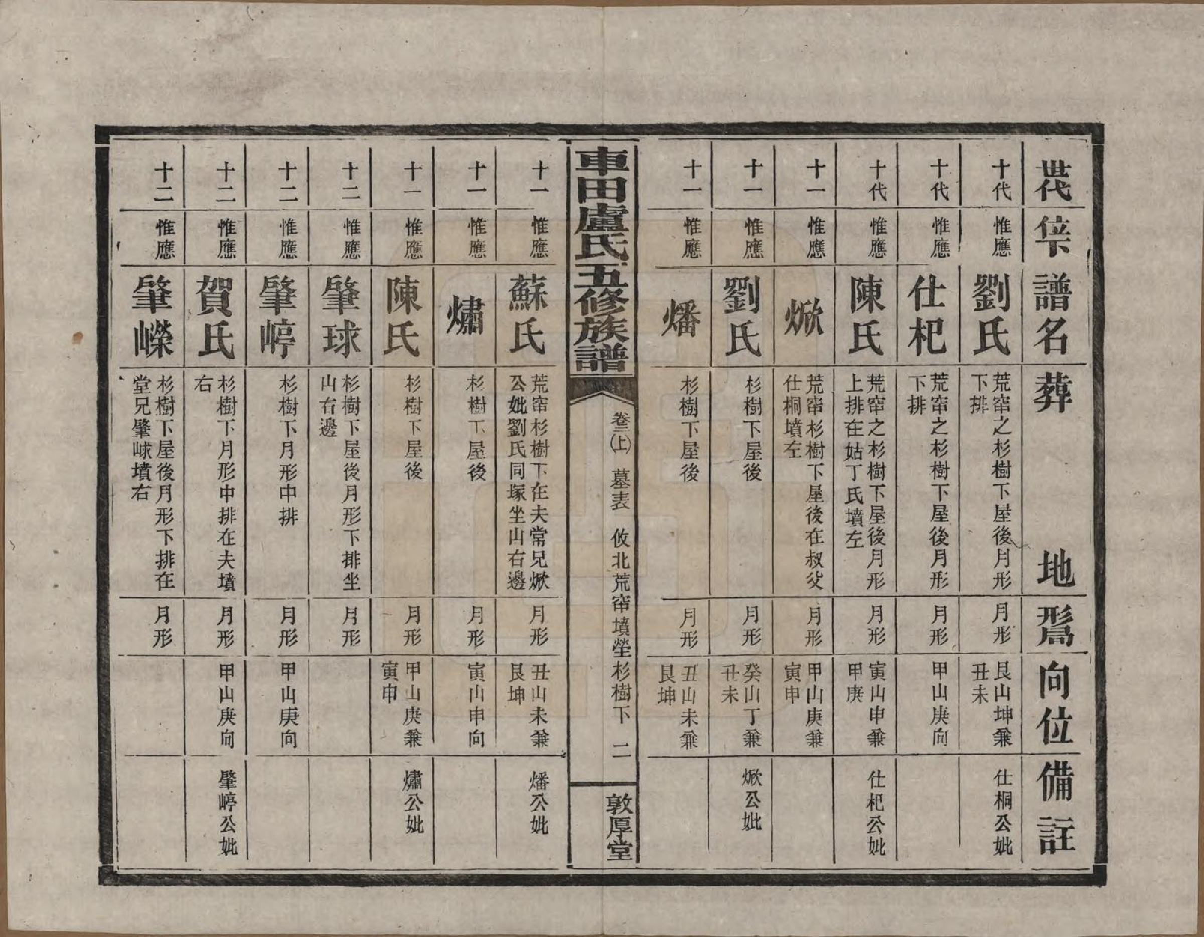 GTJP1008.卢.湖南攸县.车田卢氏五修族谱十二部.民国三十三年（1944）_702.pdf_第2页