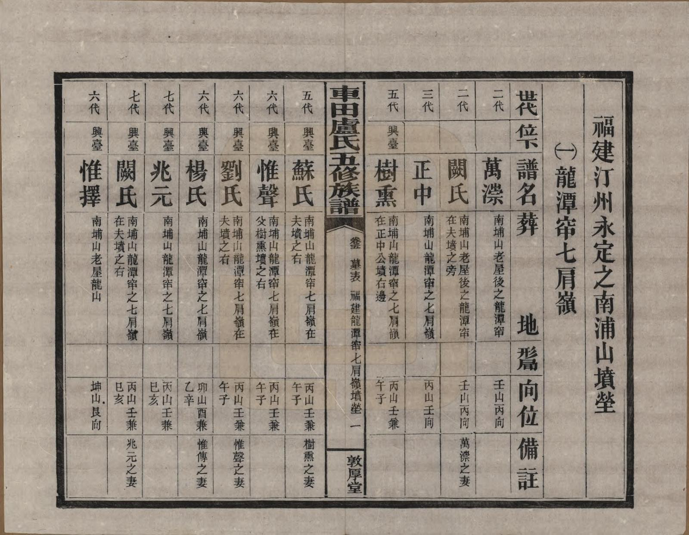 GTJP1008.卢.湖南攸县.车田卢氏五修族谱十二部.民国三十三年（1944）_705.pdf_第1页