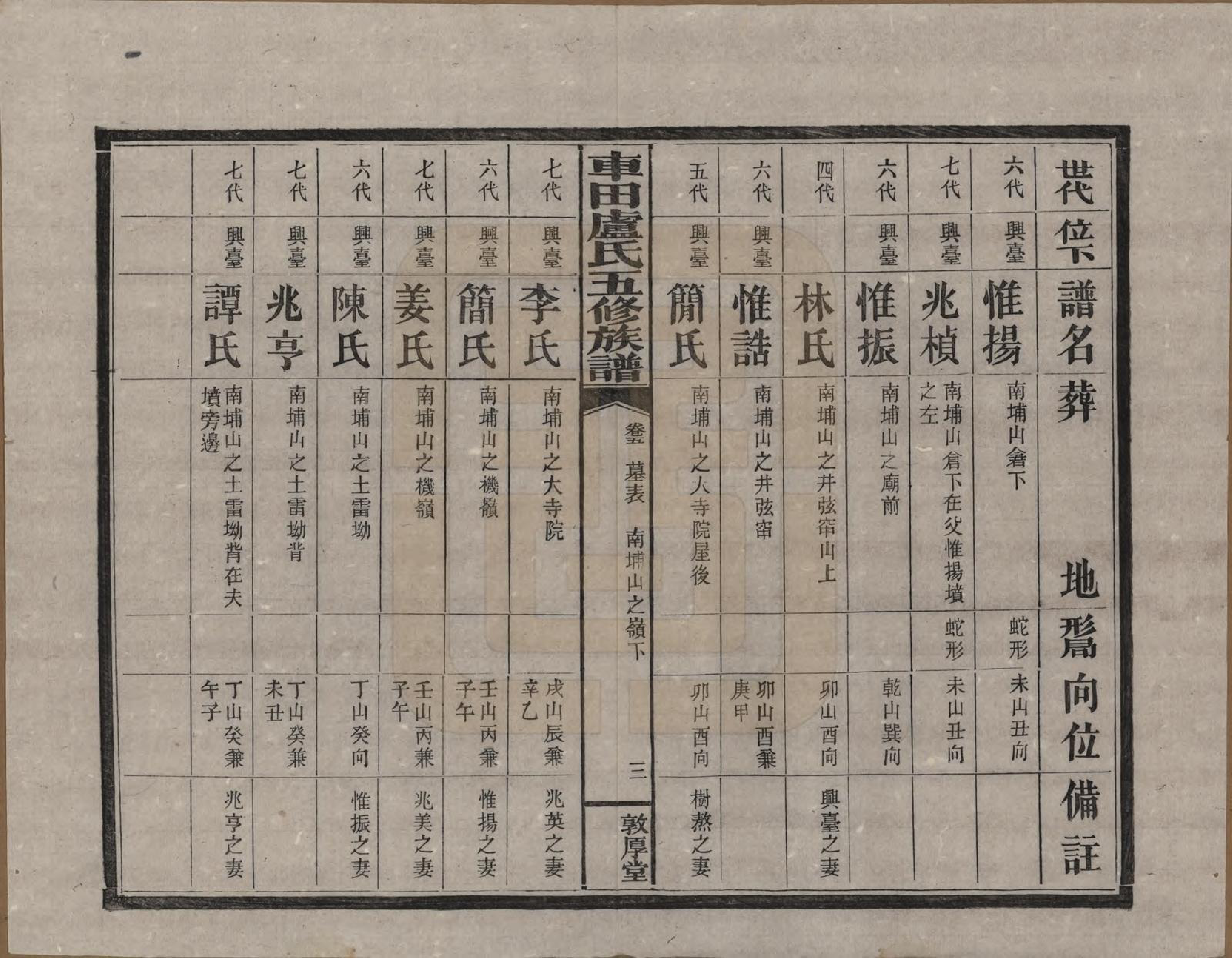 GTJP1008.卢.湖南攸县.车田卢氏五修族谱十二部.民国三十三年（1944）_705.pdf_第3页