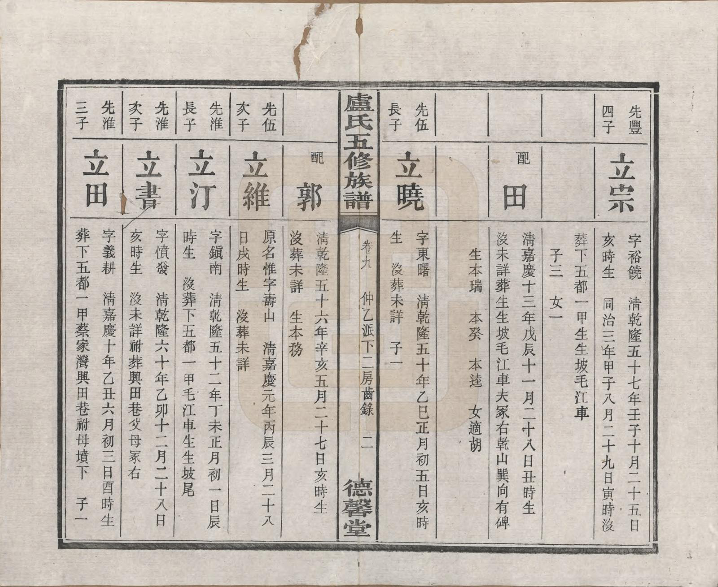 GTJP1009.卢.湖南.中湘瓮门湾卢氏五修族谱二十卷.民国十六年（1927）_009.pdf_第3页