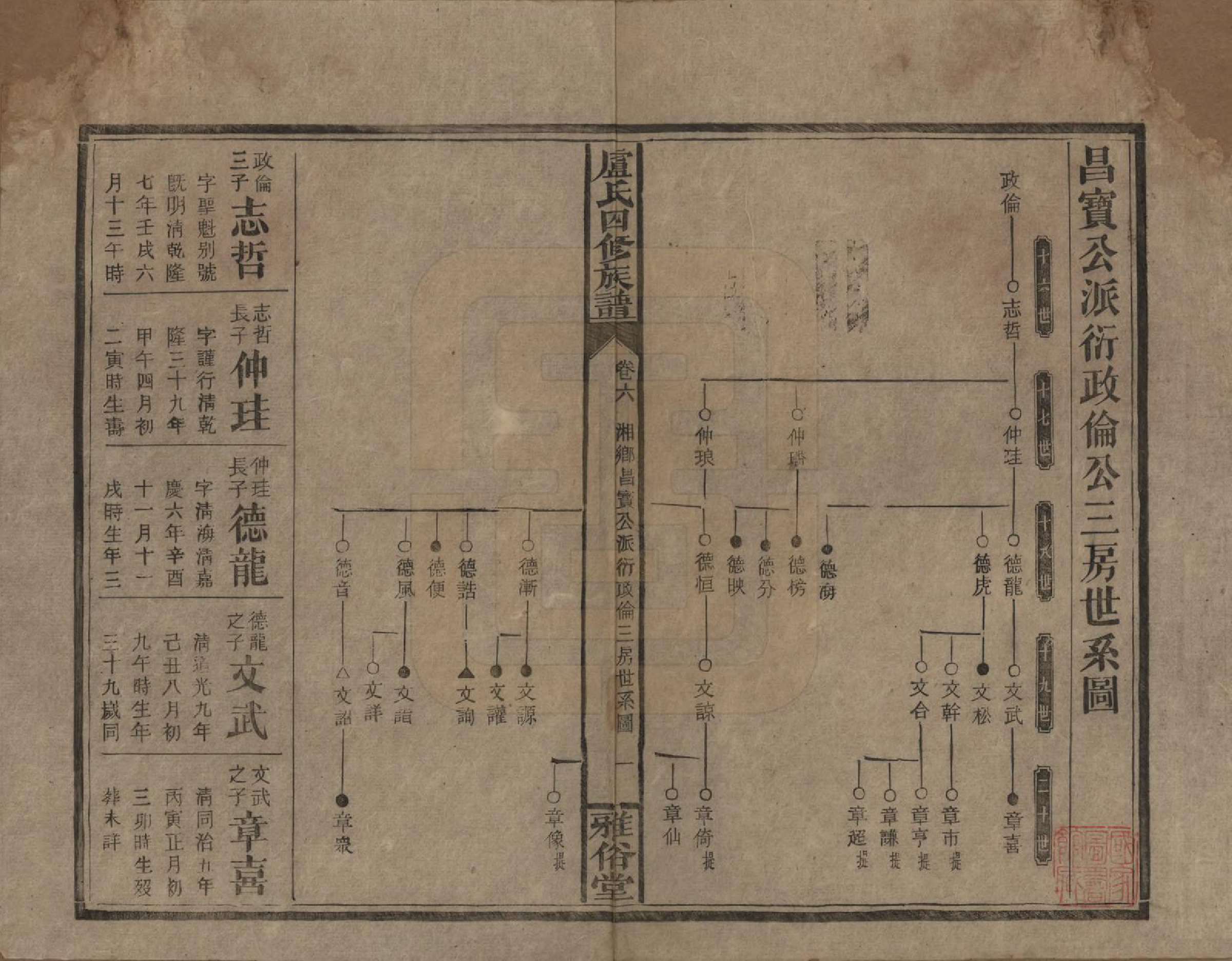 GTJP1010.卢.湖南新化.卢氏四修族谱十九卷卷首一卷.民国四年（1915）_006.pdf_第1页