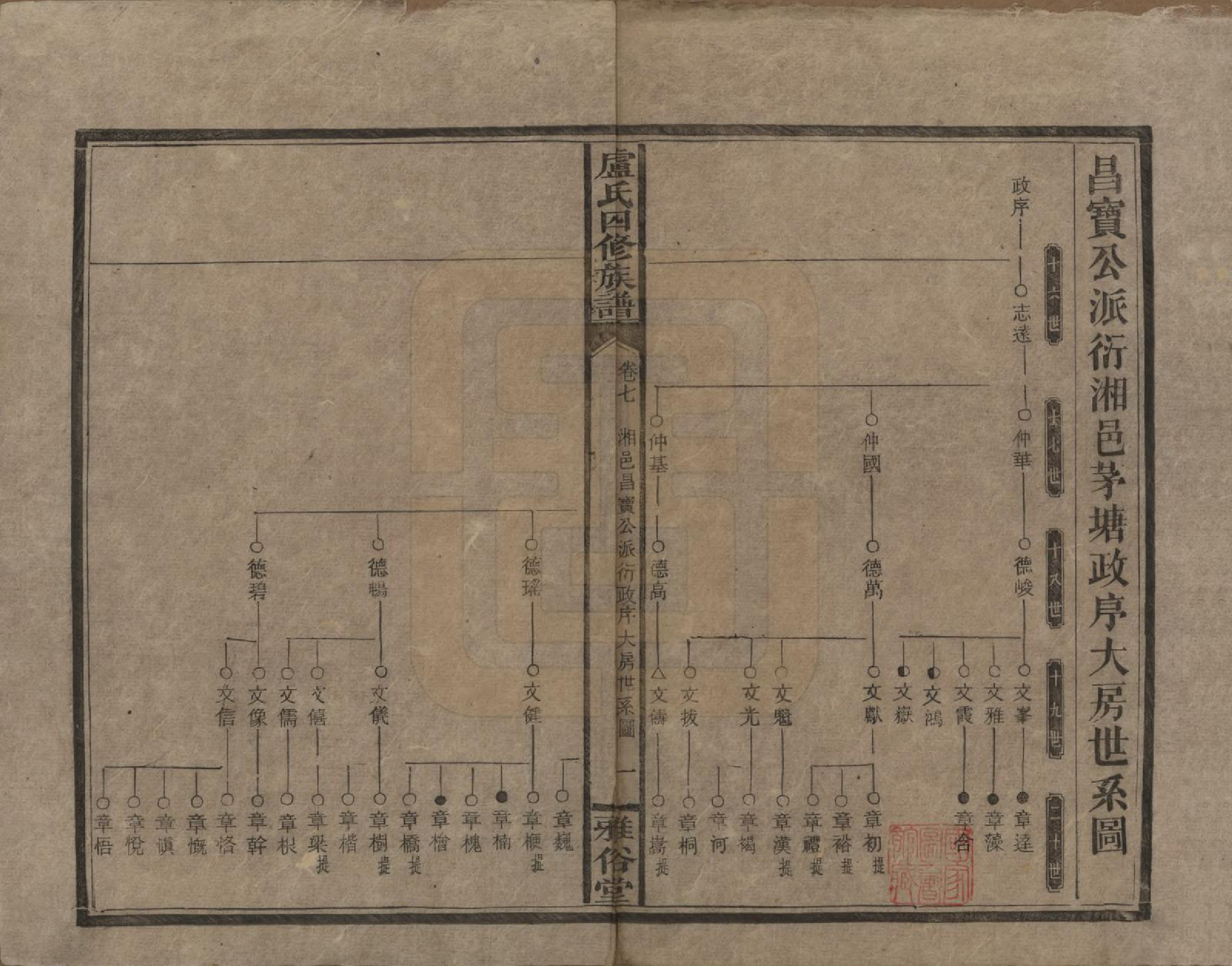GTJP1010.卢.湖南新化.卢氏四修族谱十九卷卷首一卷.民国四年（1915）_007.pdf_第1页
