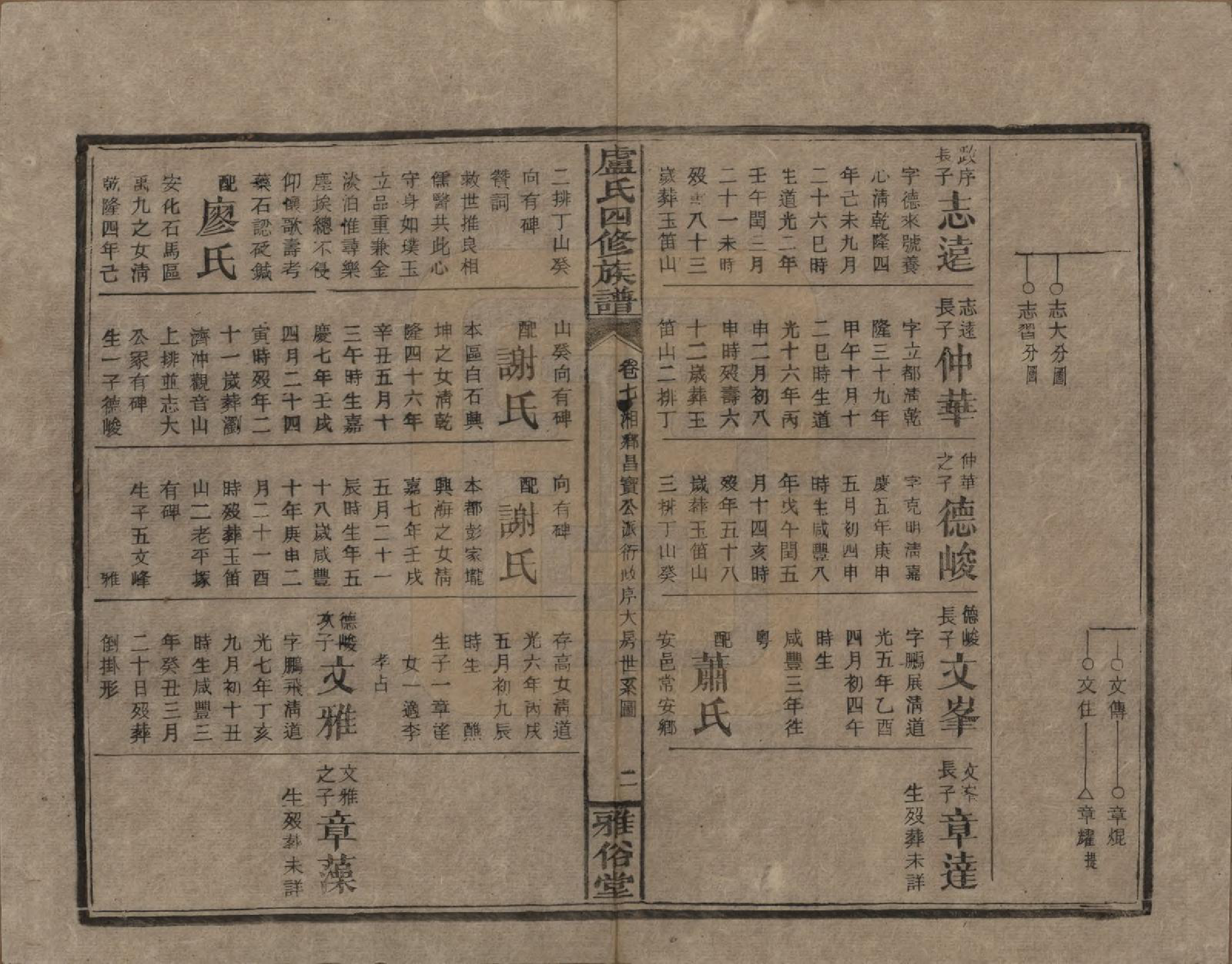 GTJP1010.卢.湖南新化.卢氏四修族谱十九卷卷首一卷.民国四年（1915）_007.pdf_第2页