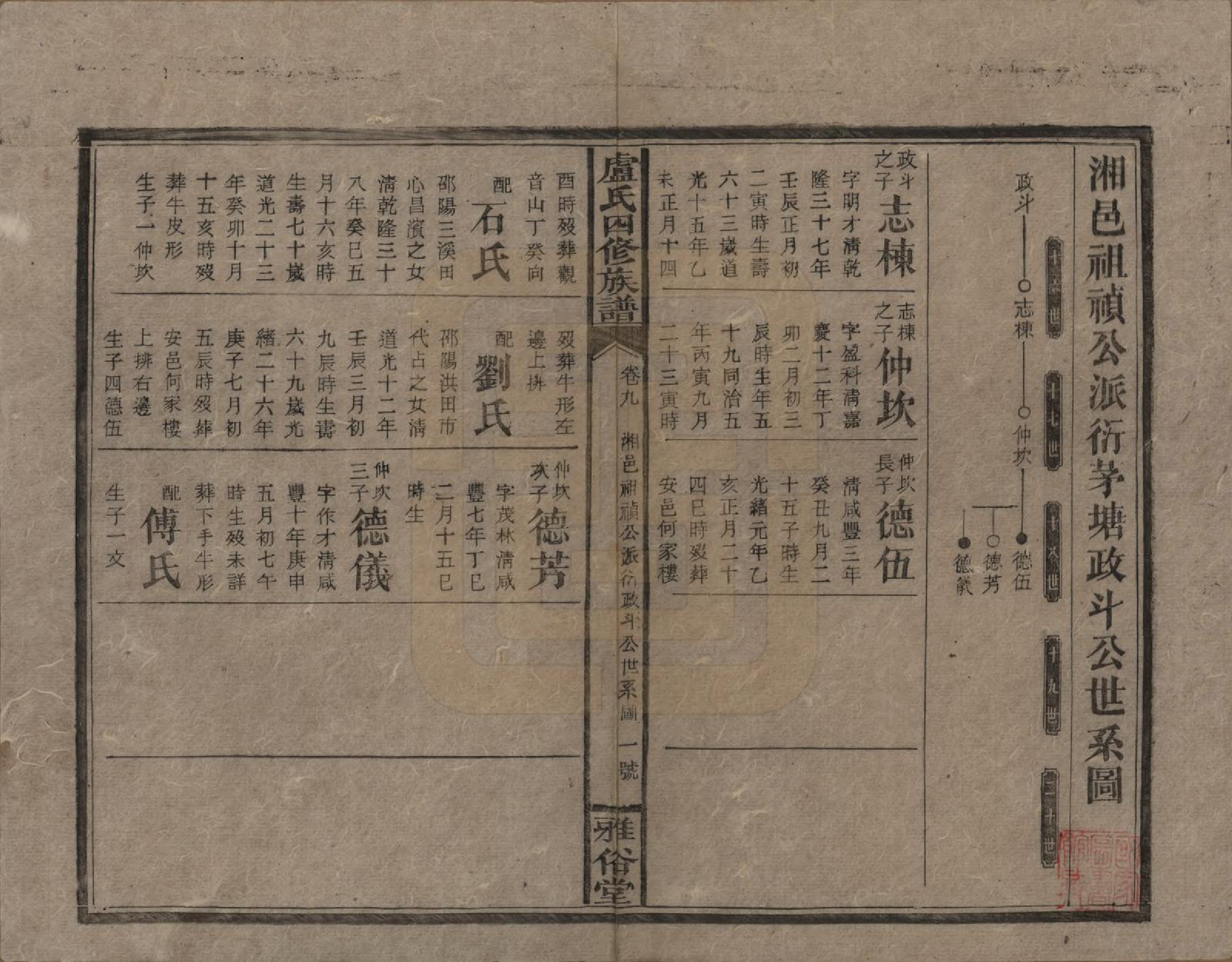 GTJP1010.卢.湖南新化.卢氏四修族谱十九卷卷首一卷.民国四年（1915）_009.pdf_第1页
