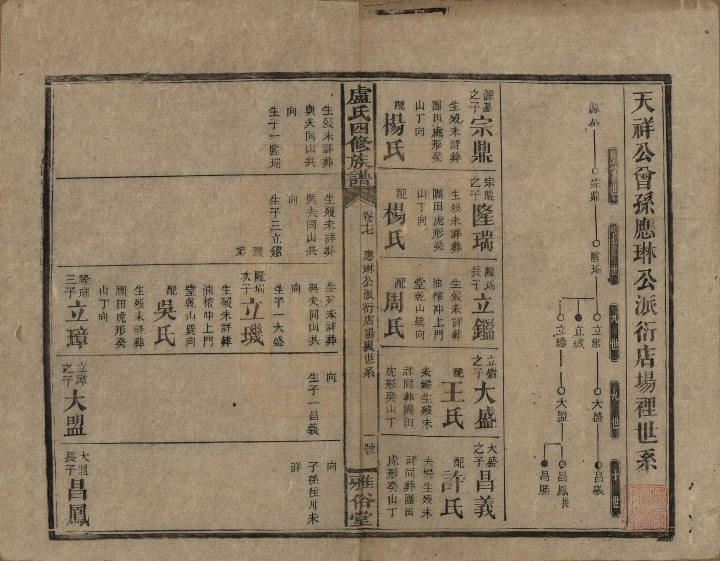 GTJP1010.卢.湖南新化.卢氏四修族谱十九卷卷首一卷.民国四年（1915）_017.pdf_第1页