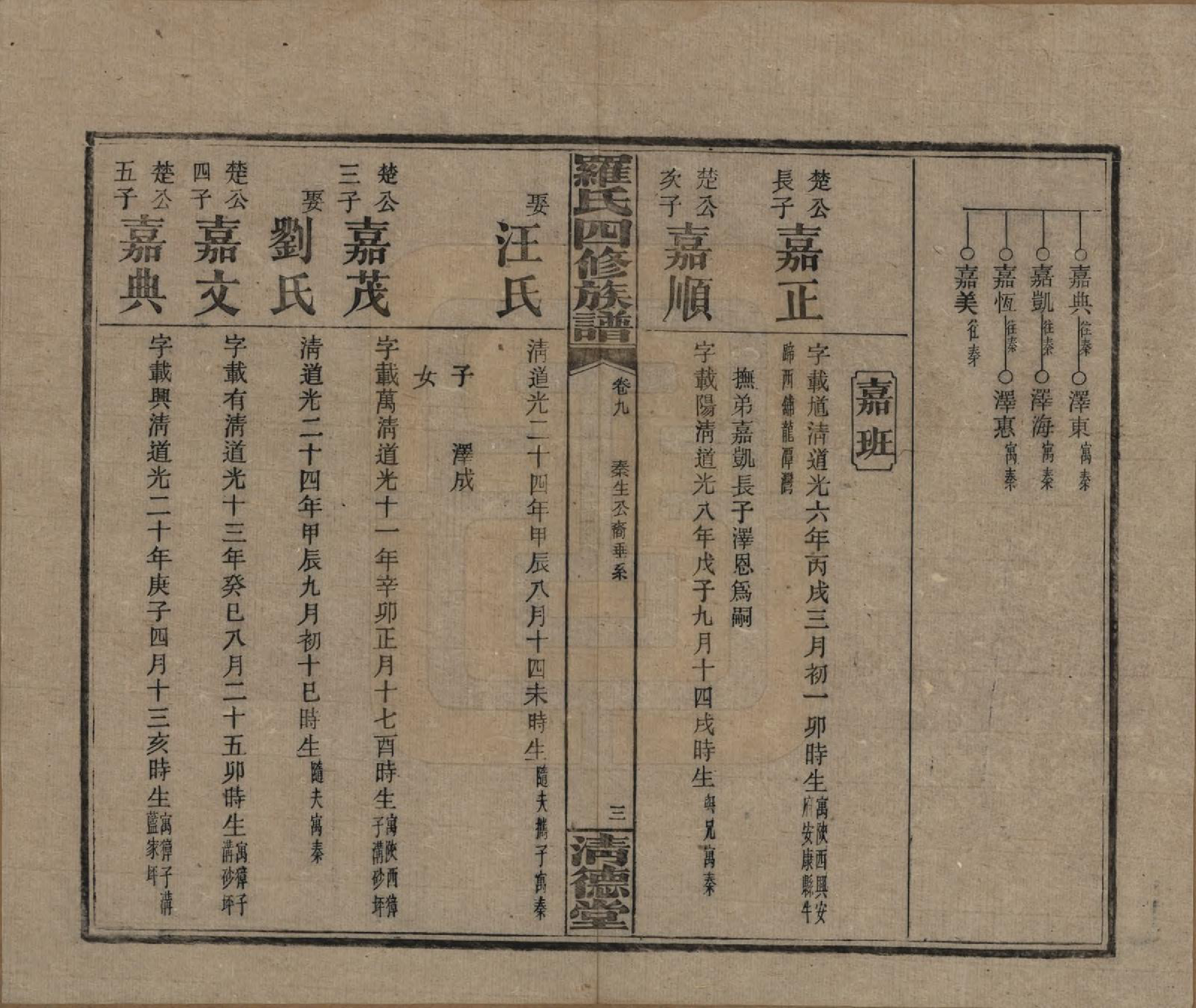 GTJP1031.罗.湖南湘乡.罗氏四修族谱.民国20年[1931]_009.pdf_第3页
