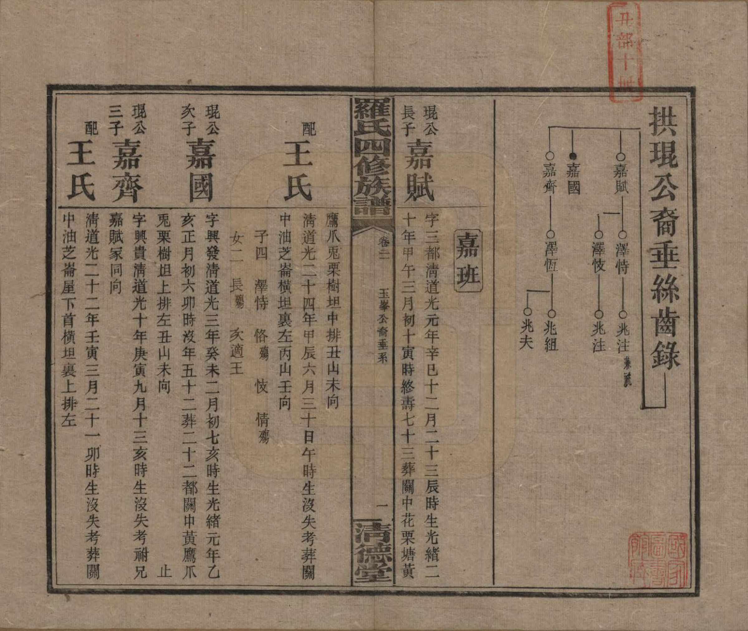 GTJP1031.罗.湖南湘乡.罗氏四修族谱.民国20年[1931]_021.pdf_第1页