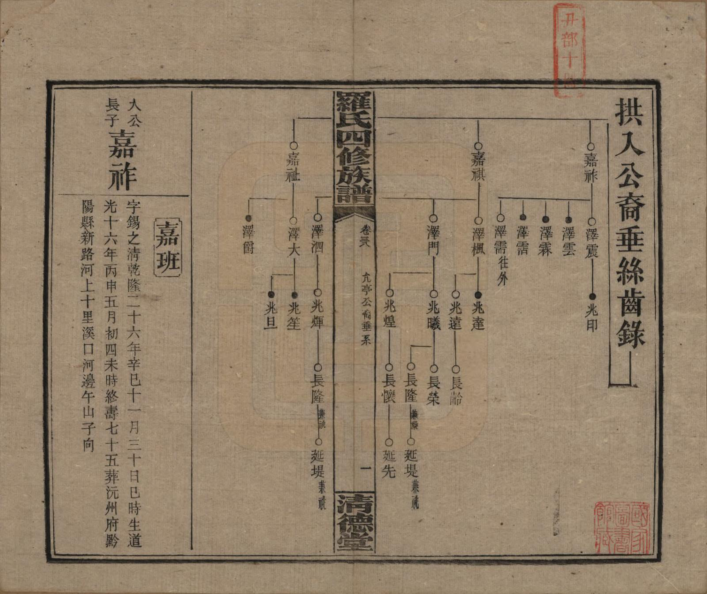 GTJP1031.罗.湖南湘乡.罗氏四修族谱.民国20年[1931]_038.pdf_第1页