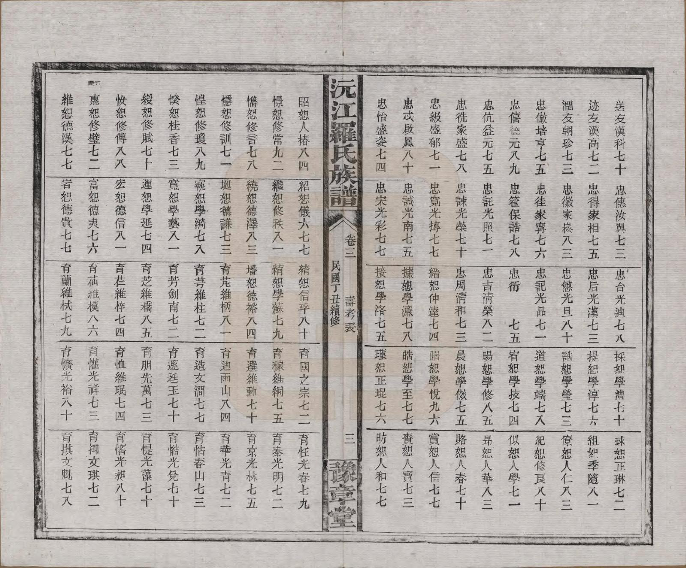 GTJP1032.罗.湖南益阳.沅江罗氏族谱.民国26年[1937]_003.pdf_第3页
