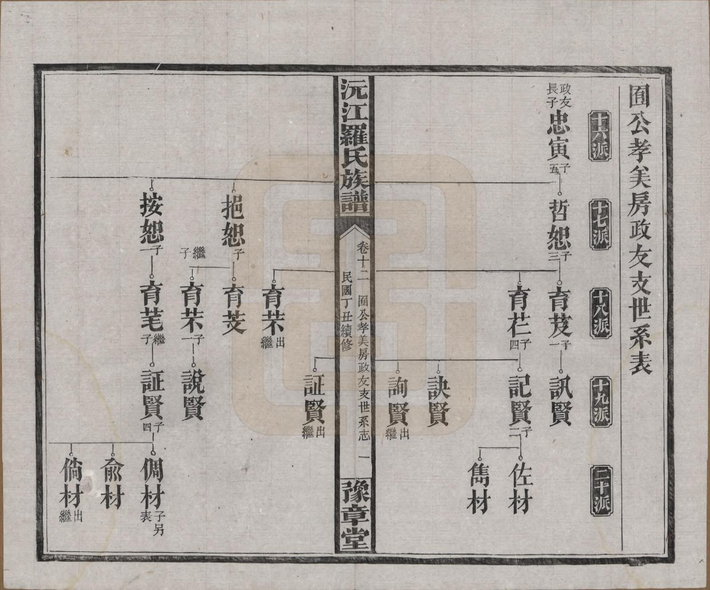 GTJP1032.罗.湖南益阳.沅江罗氏族谱.民国26年[1937]_012.pdf_第1页