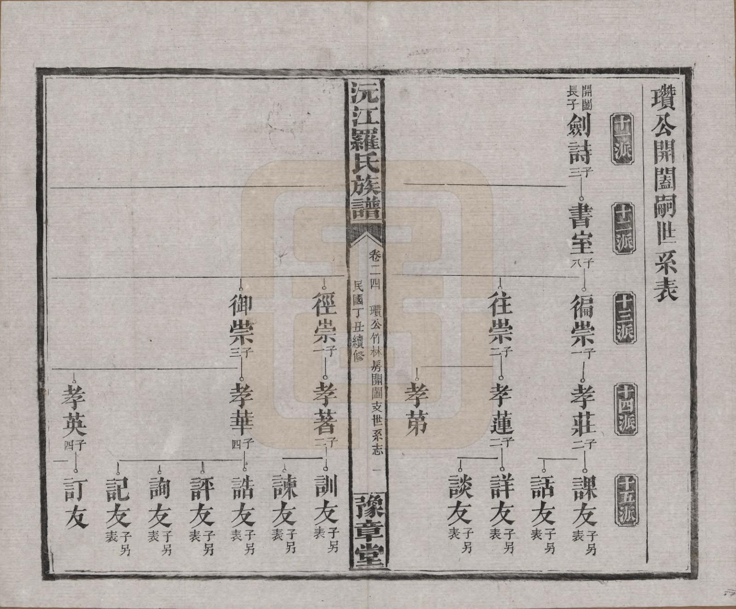 GTJP1032.罗.湖南益阳.沅江罗氏族谱.民国26年[1937]_024.pdf_第1页