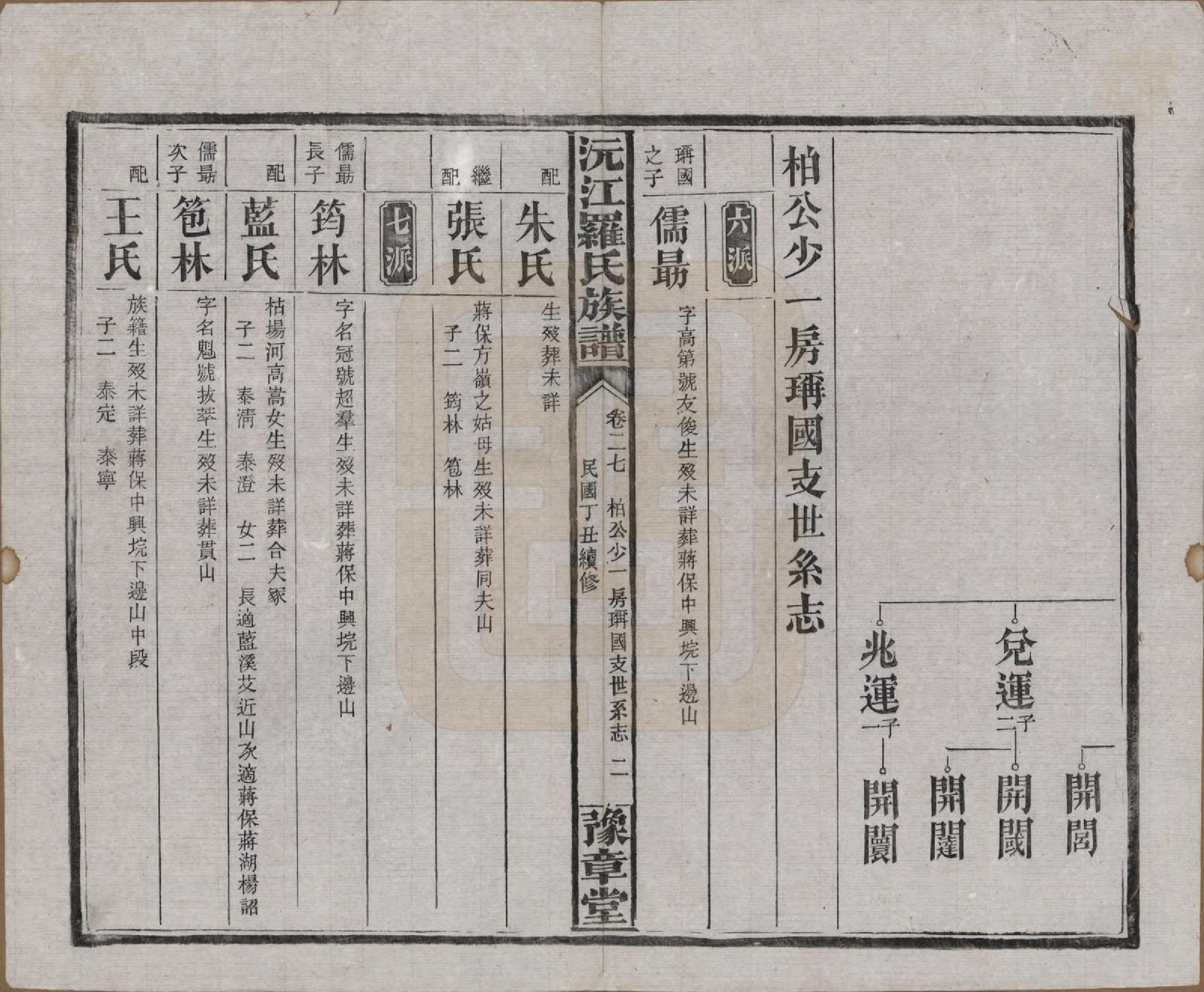GTJP1032.罗.湖南益阳.沅江罗氏族谱.民国26年[1937]_027.pdf_第2页