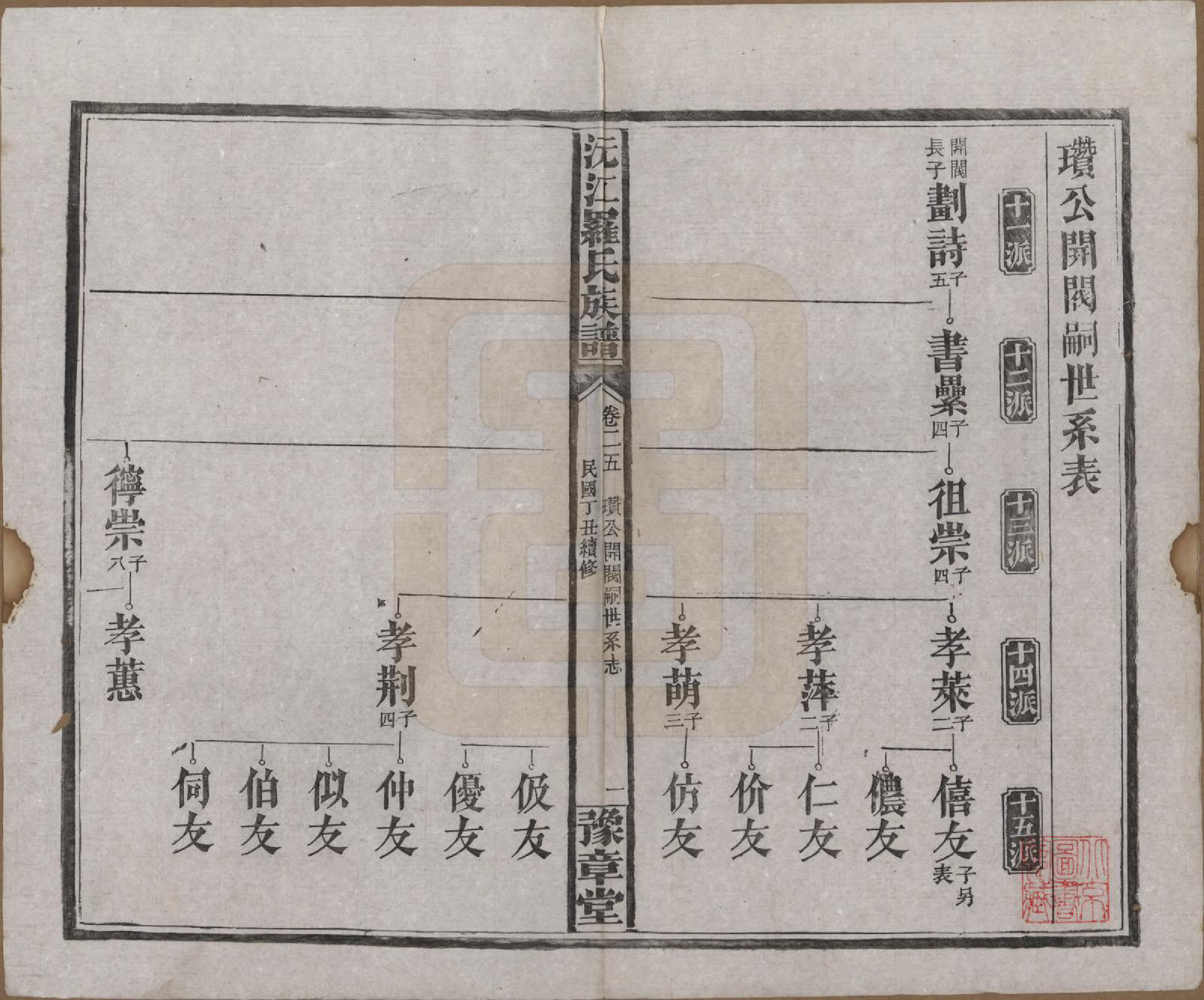 GTJP1032.罗.湖南益阳.沅江罗氏族谱.民国26年[1937]_025.pdf_第1页