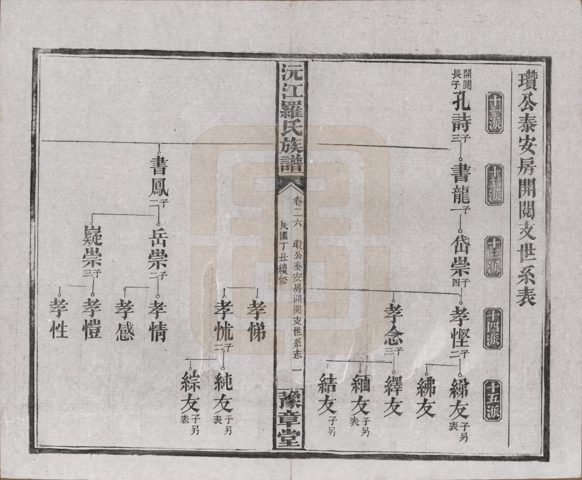 GTJP1032.罗.湖南益阳.沅江罗氏族谱.民国26年[1937]_026.pdf