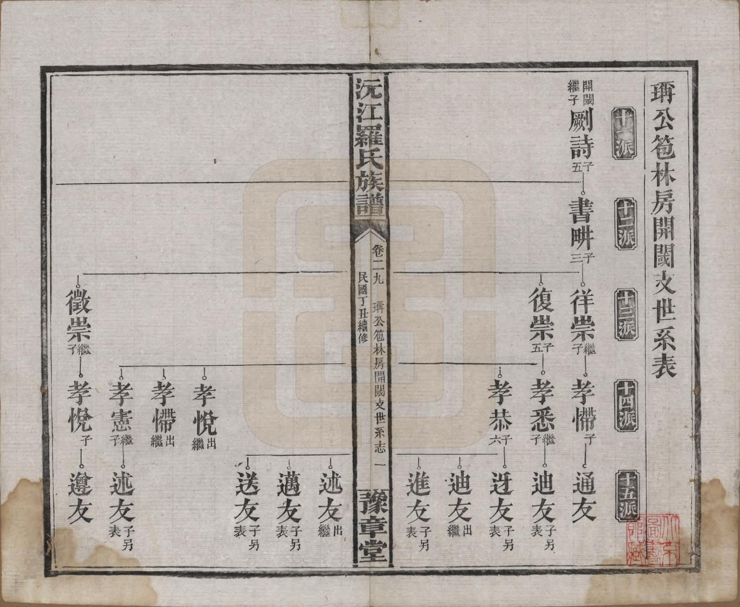 GTJP1032.罗.湖南益阳.沅江罗氏族谱.民国26年[1937]_029.pdf