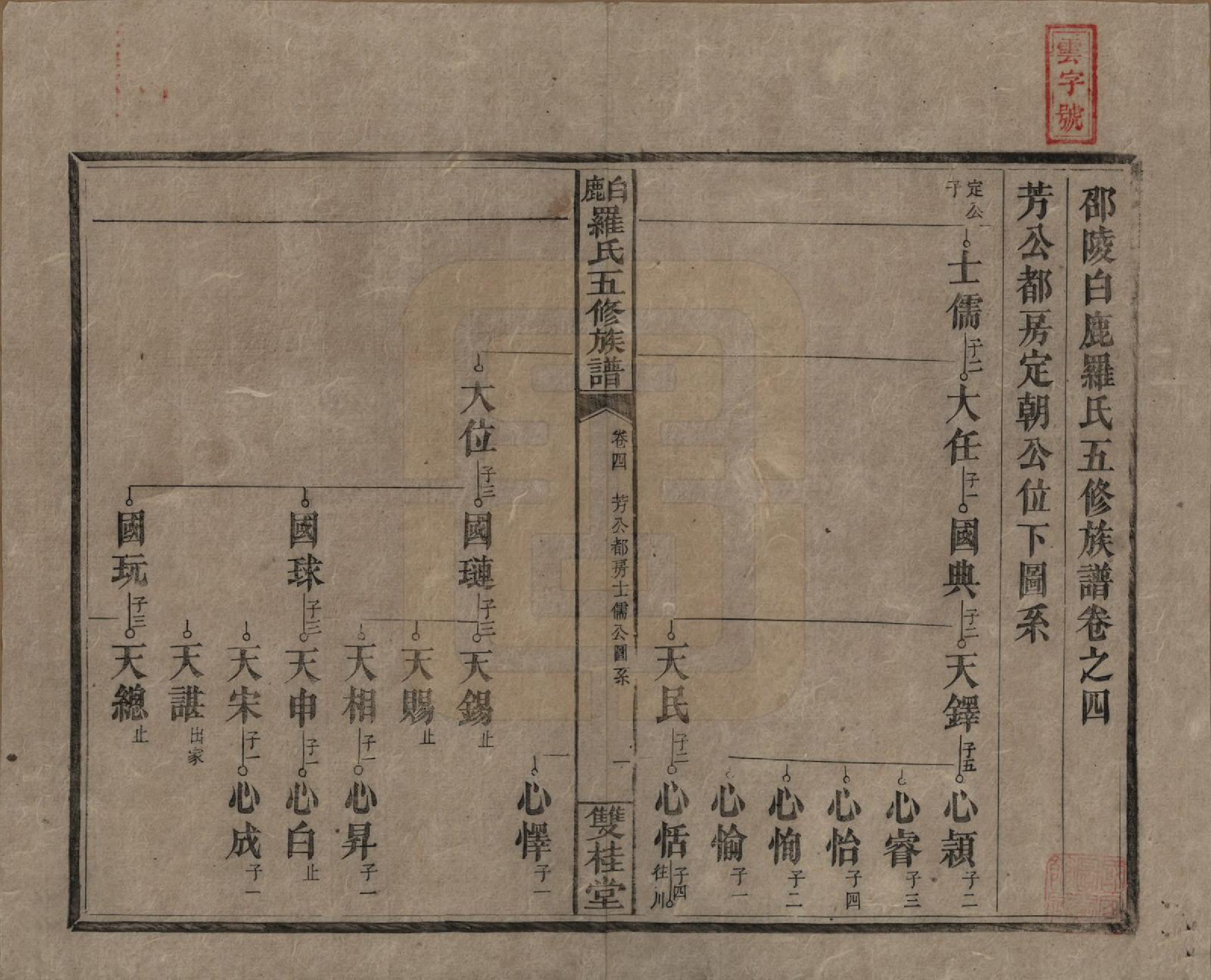 GTJP1033.罗.湖南邵阳.邵陵白鹿罗氏五修族谱.民国2年[1913]_004.pdf