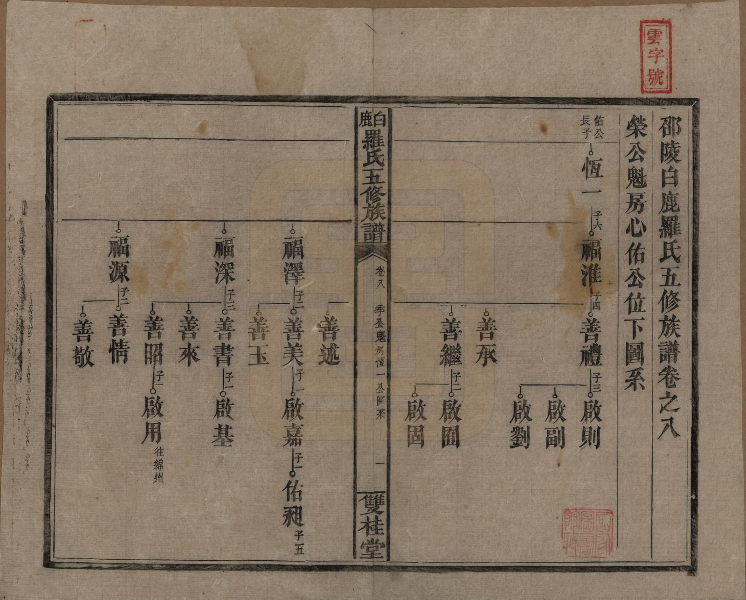 GTJP1033.罗.湖南邵阳.邵陵白鹿罗氏五修族谱.民国2年[1913]_008.pdf