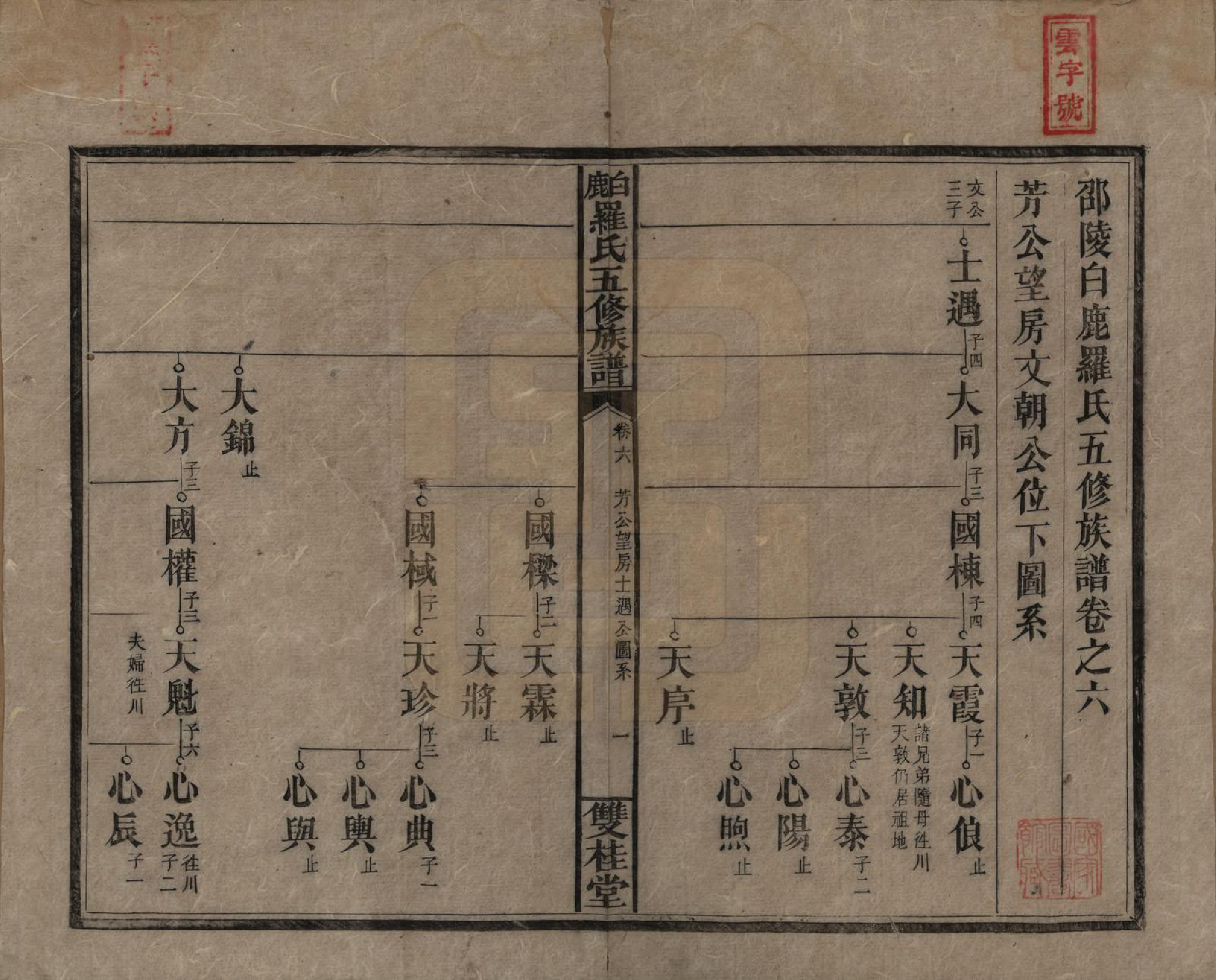 GTJP1033.罗.湖南邵阳.邵陵白鹿罗氏五修族谱.民国2年[1913]_006.pdf