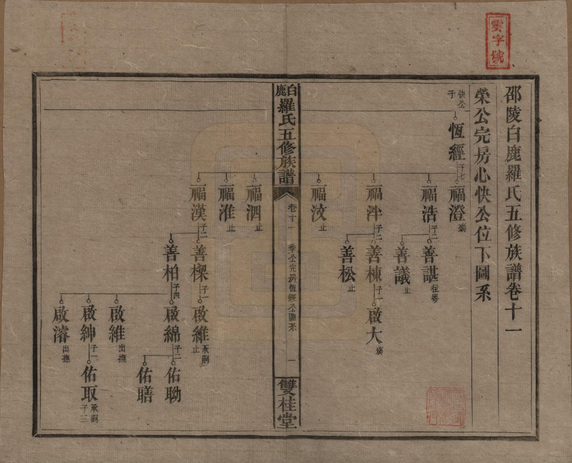 GTJP1033.罗.湖南邵阳.邵陵白鹿罗氏五修族谱.民国2年[1913]_011.pdf_第1页