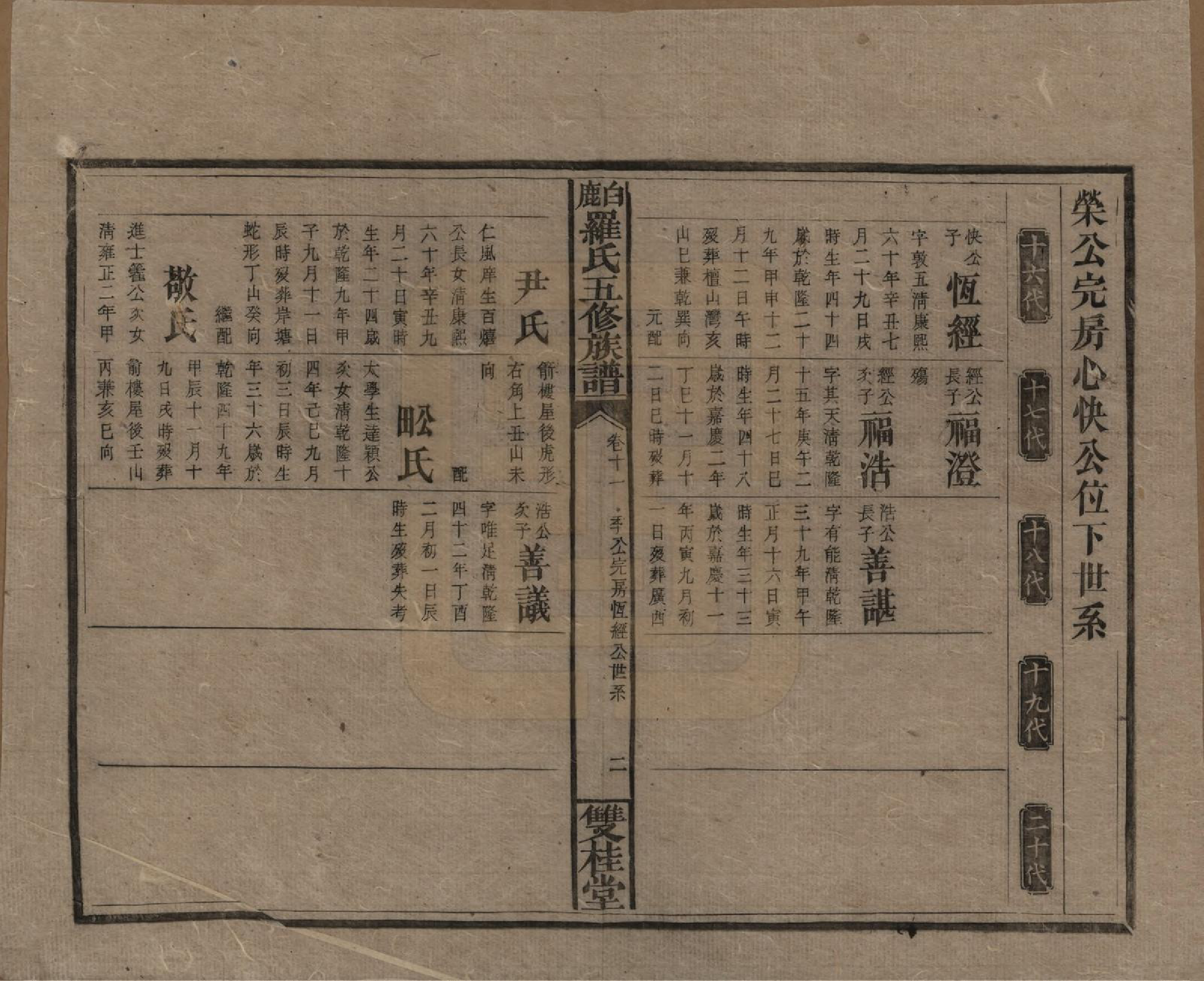 GTJP1033.罗.湖南邵阳.邵陵白鹿罗氏五修族谱.民国2年[1913]_011.pdf_第2页