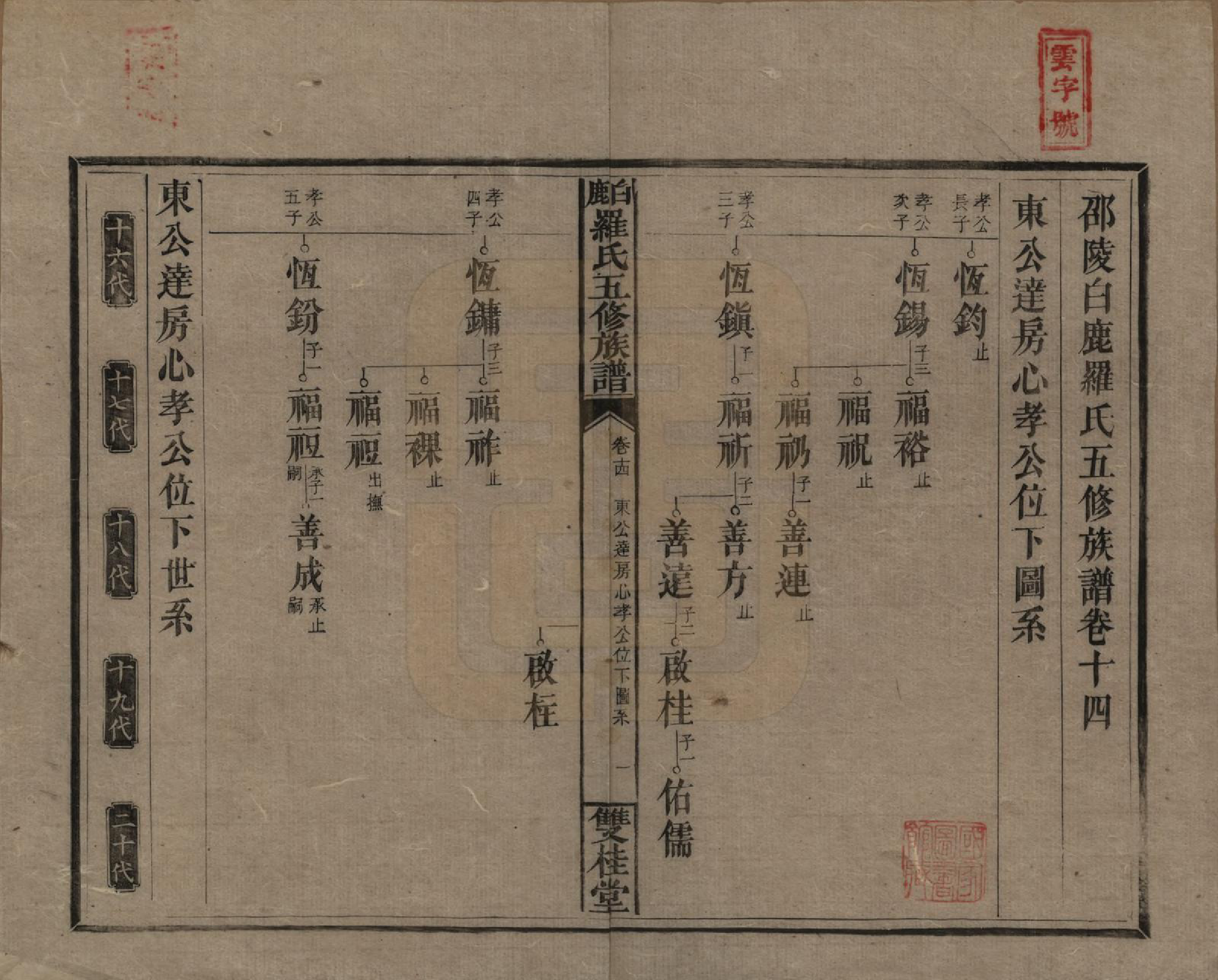GTJP1033.罗.湖南邵阳.邵陵白鹿罗氏五修族谱.民国2年[1913]_014.pdf