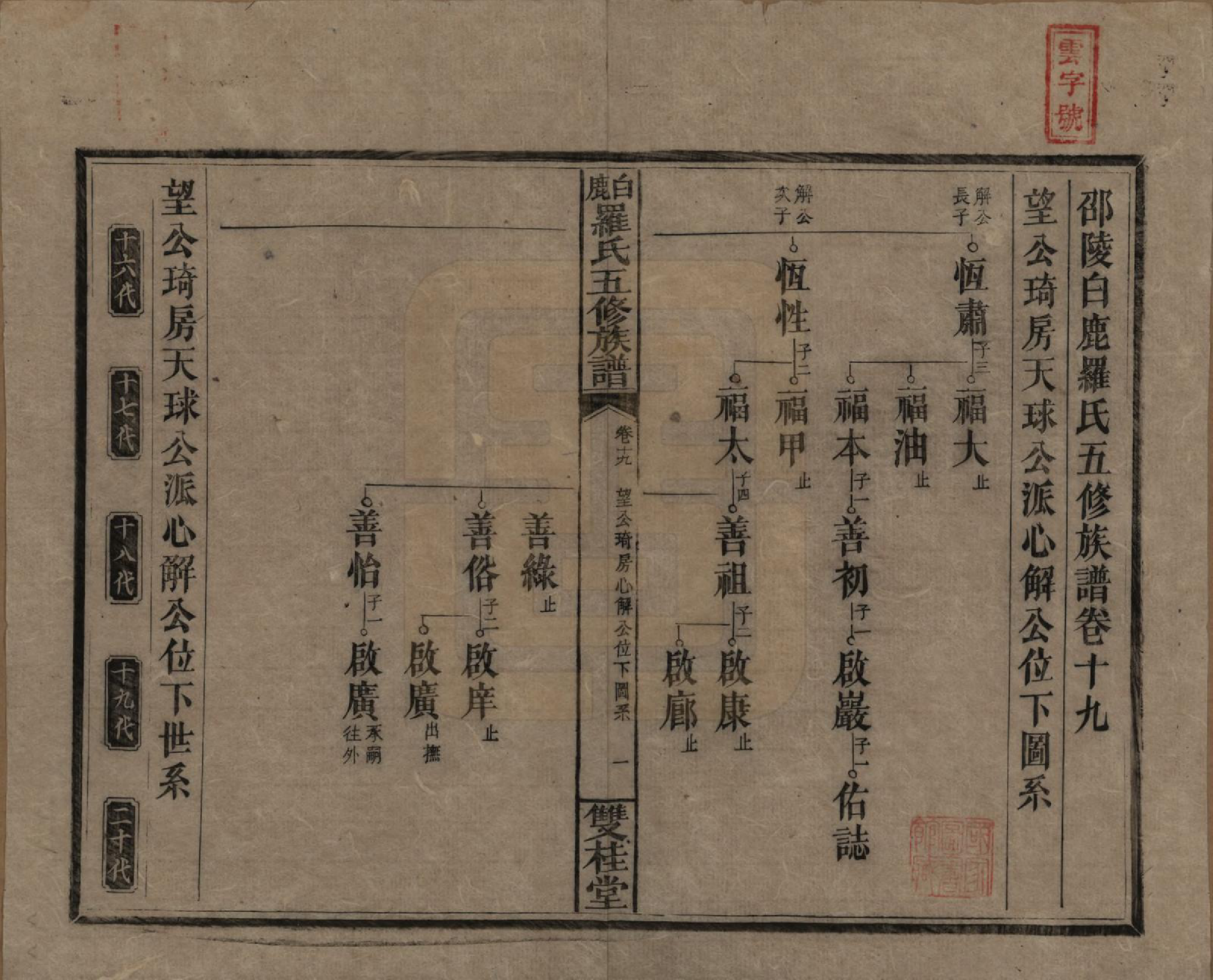 GTJP1033.罗.湖南邵阳.邵陵白鹿罗氏五修族谱.民国2年[1913]_019.pdf