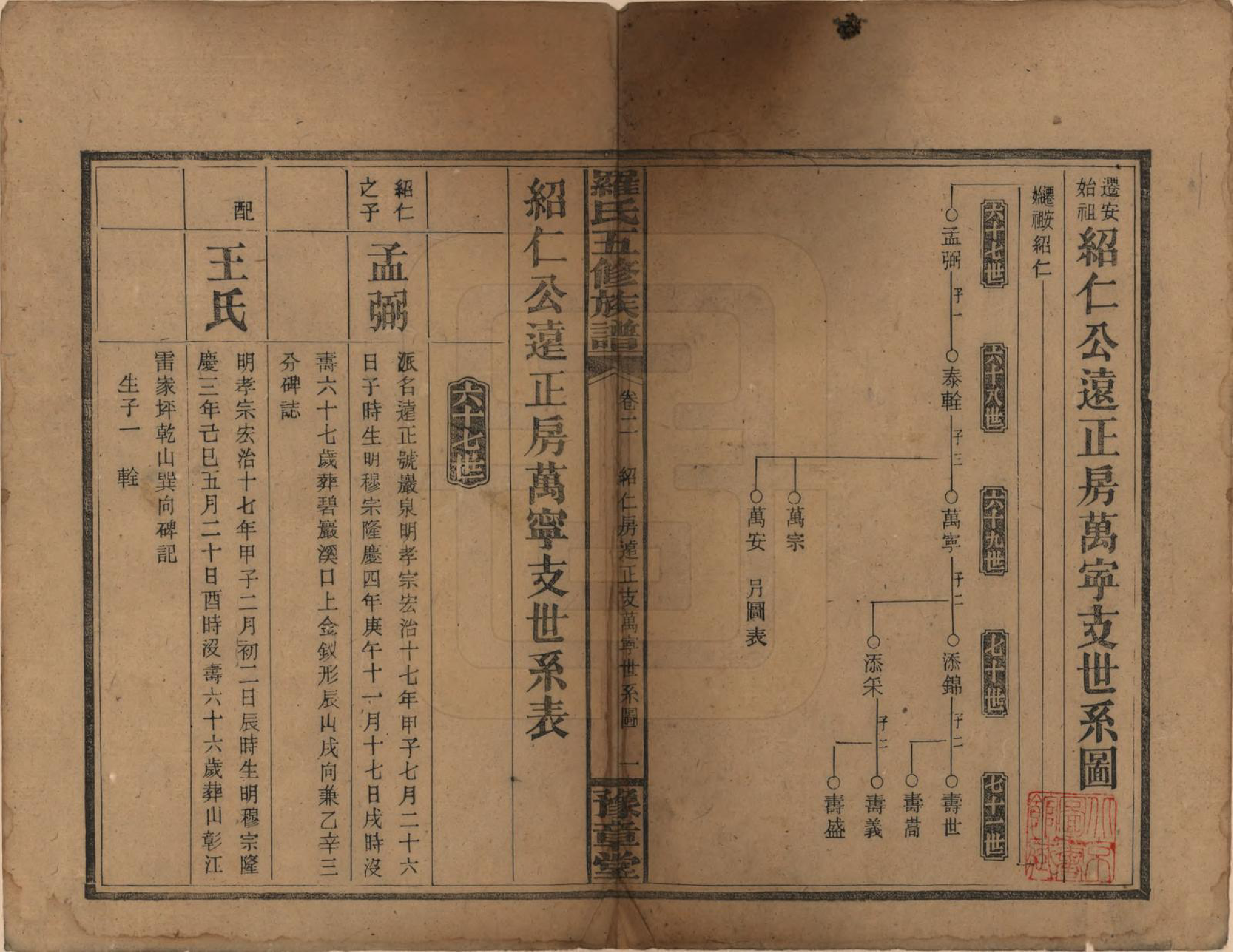 GTJP1035.罗.湖南安化.罗氏五修族谱.民国35年[1946]_002.pdf