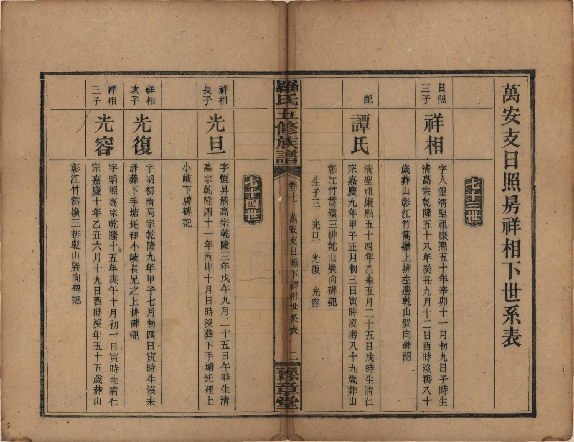 GTJP1035.罗.湖南安化.罗氏五修族谱.民国35年[1946]_007.pdf_第2页