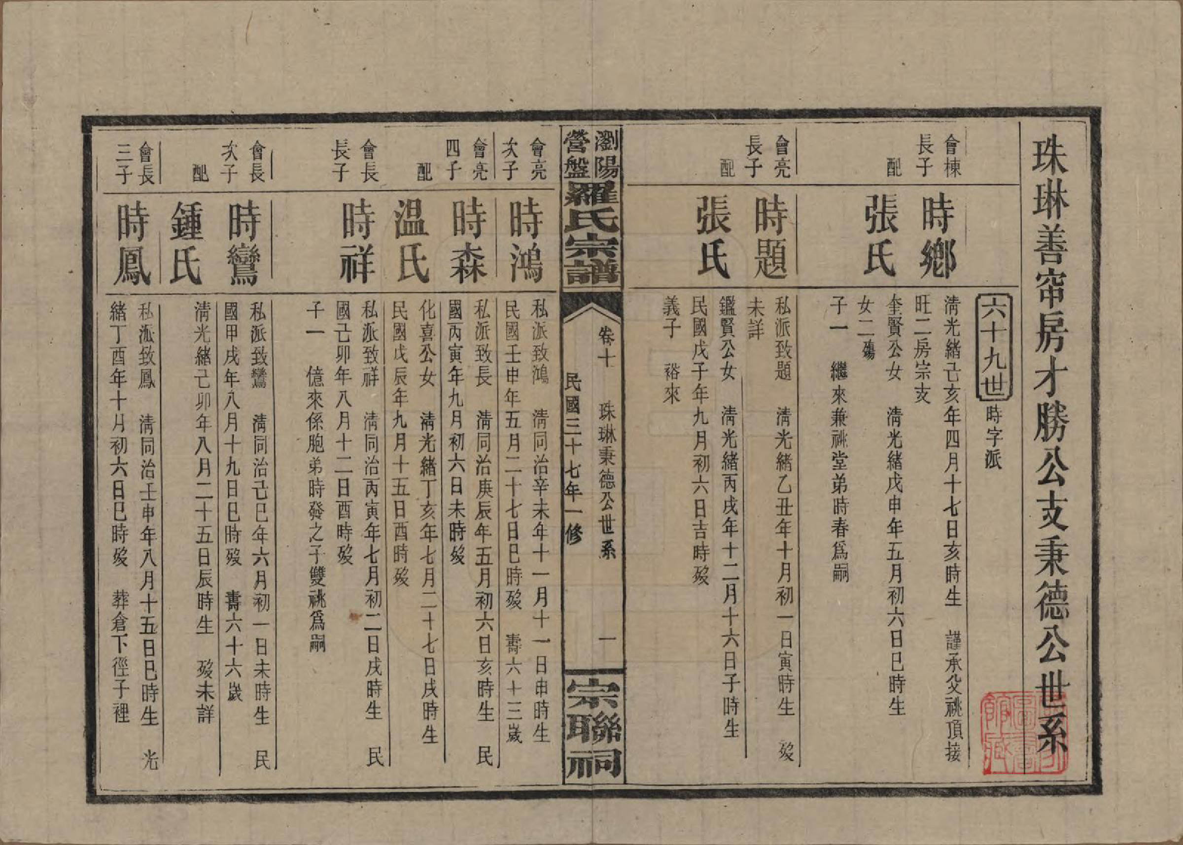 GTJP1036.罗.湖南浏阳.浏阳营盘罗氏宗谱.民国37年(1948)_010.pdf_第1页