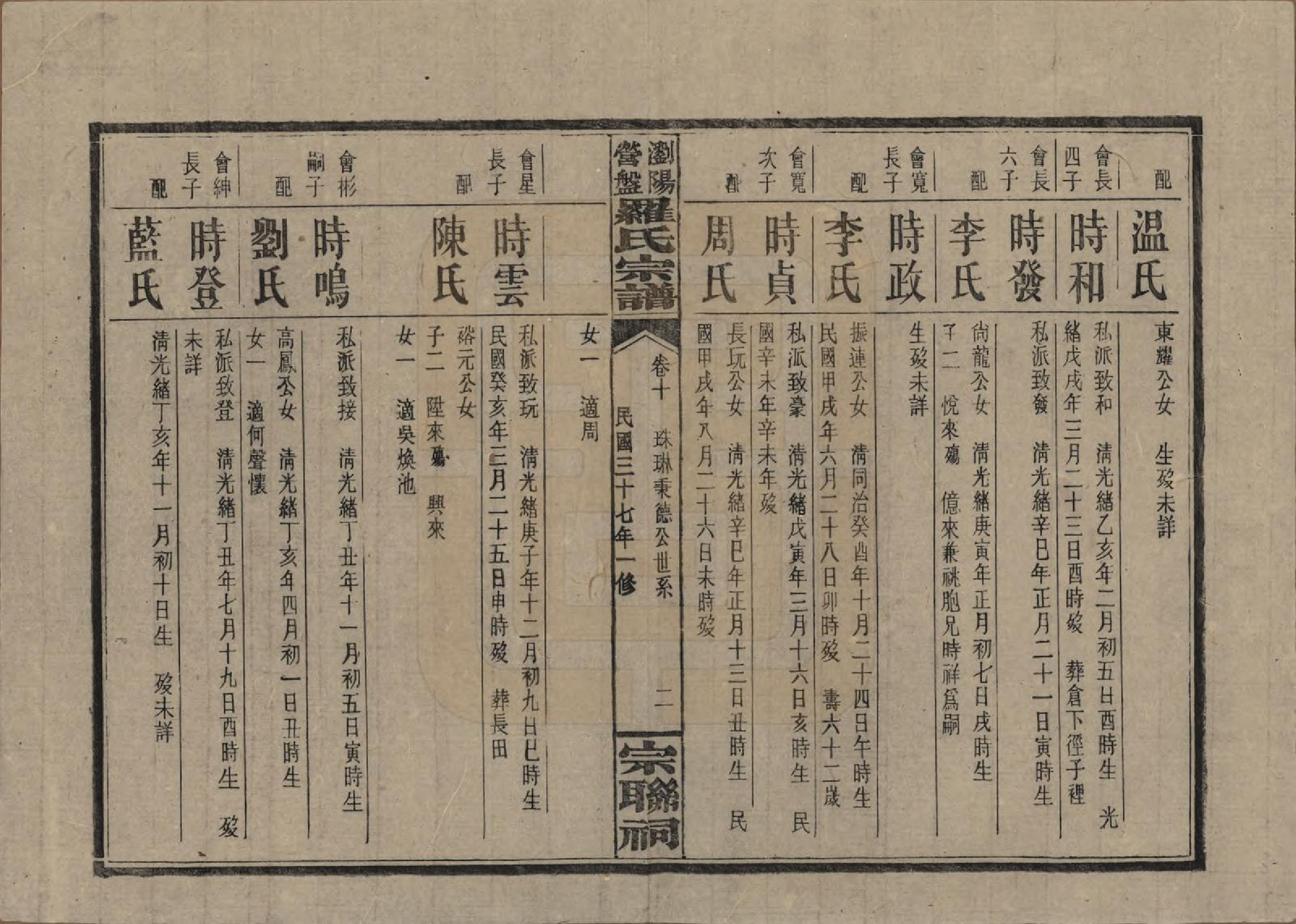 GTJP1036.罗.湖南浏阳.浏阳营盘罗氏宗谱.民国37年(1948)_010.pdf_第2页