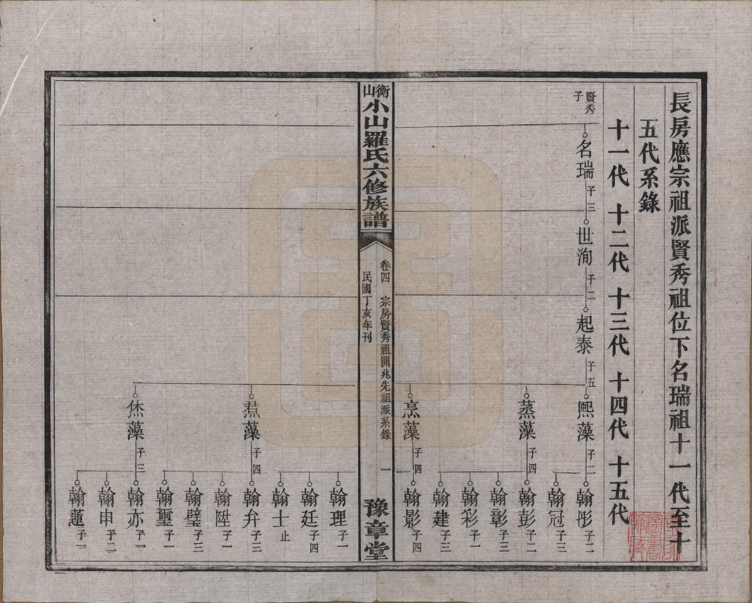GTJP1037.罗.湖南湘乡.衡山小山罗氏六修族谱.民国37年[1948]_004.pdf_第1页