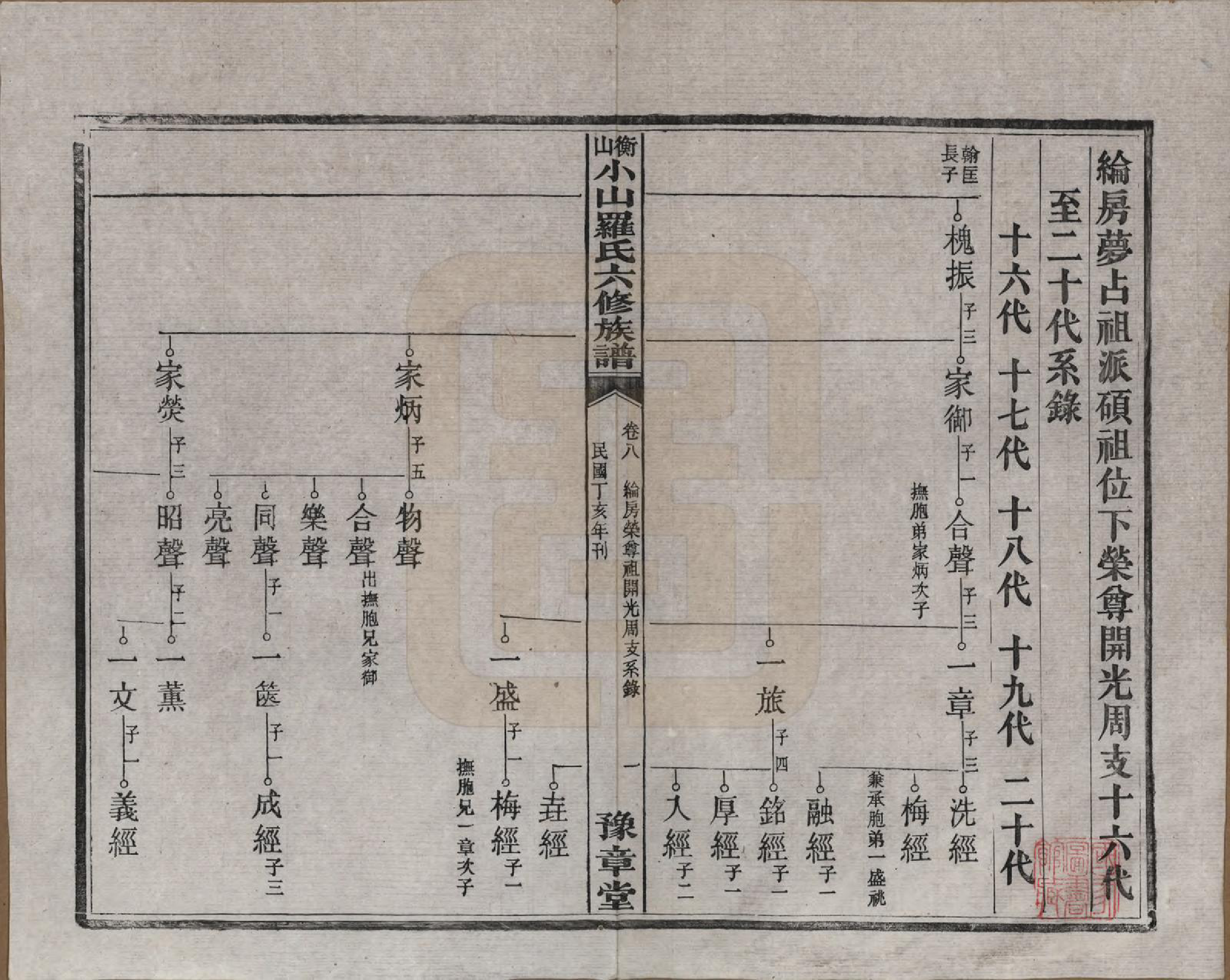GTJP1037.罗.湖南湘乡.衡山小山罗氏六修族谱.民国37年[1948]_008.pdf_第1页