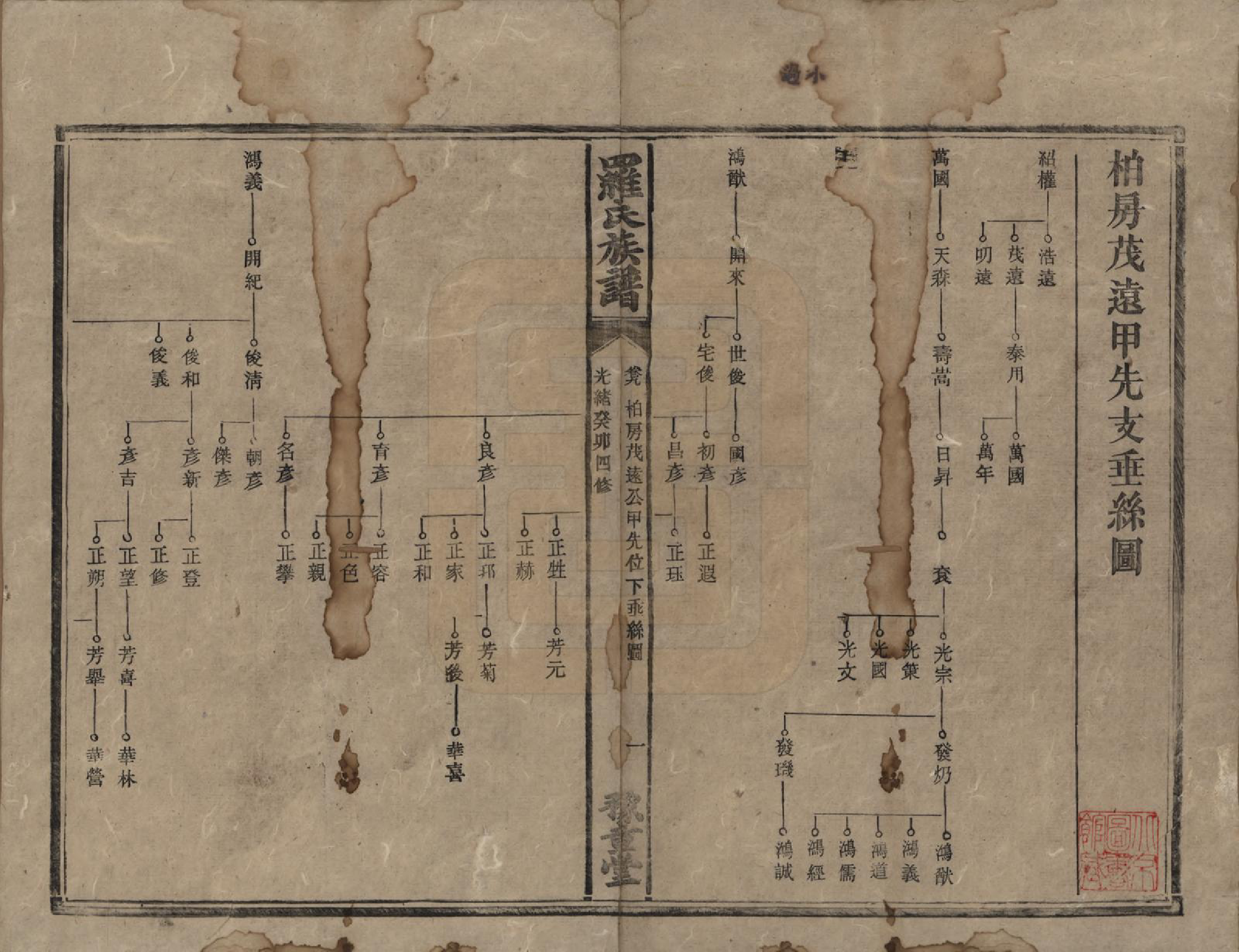 GTJP1043.罗.湖南安化等地.罗氏族谱.清光绪29年[1903]_009.pdf_第1页