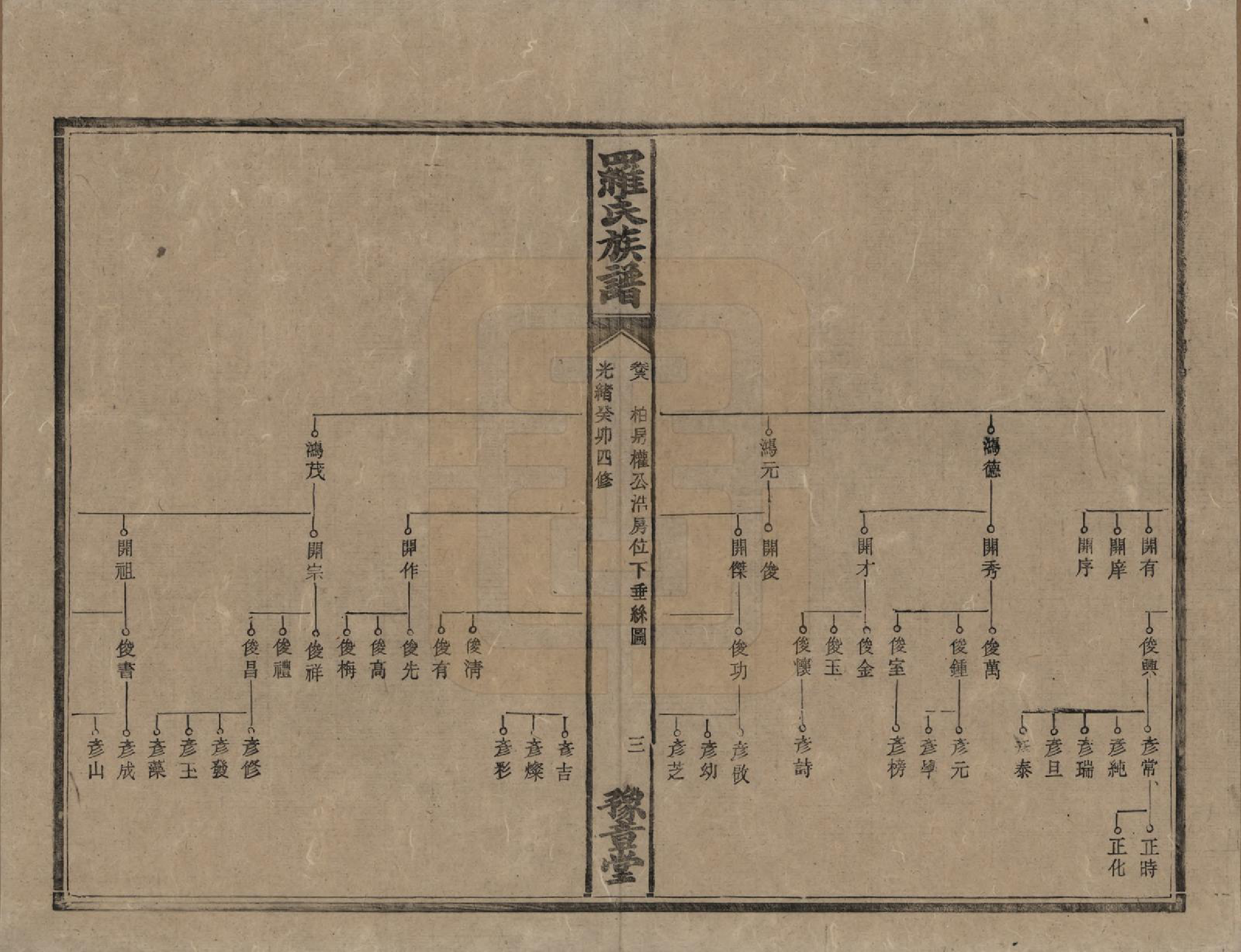 GTJP1043.罗.湖南安化等地.罗氏族谱.清光绪29年[1903]_008.pdf_第3页