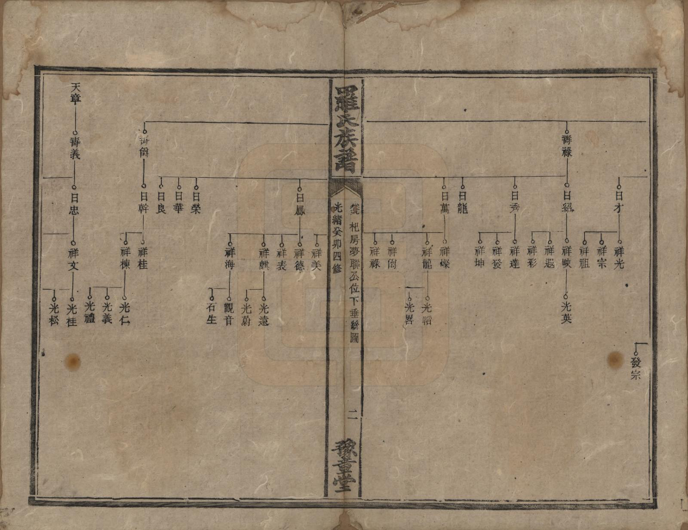 GTJP1043.罗.湖南安化等地.罗氏族谱.清光绪29年[1903]_019.pdf_第2页