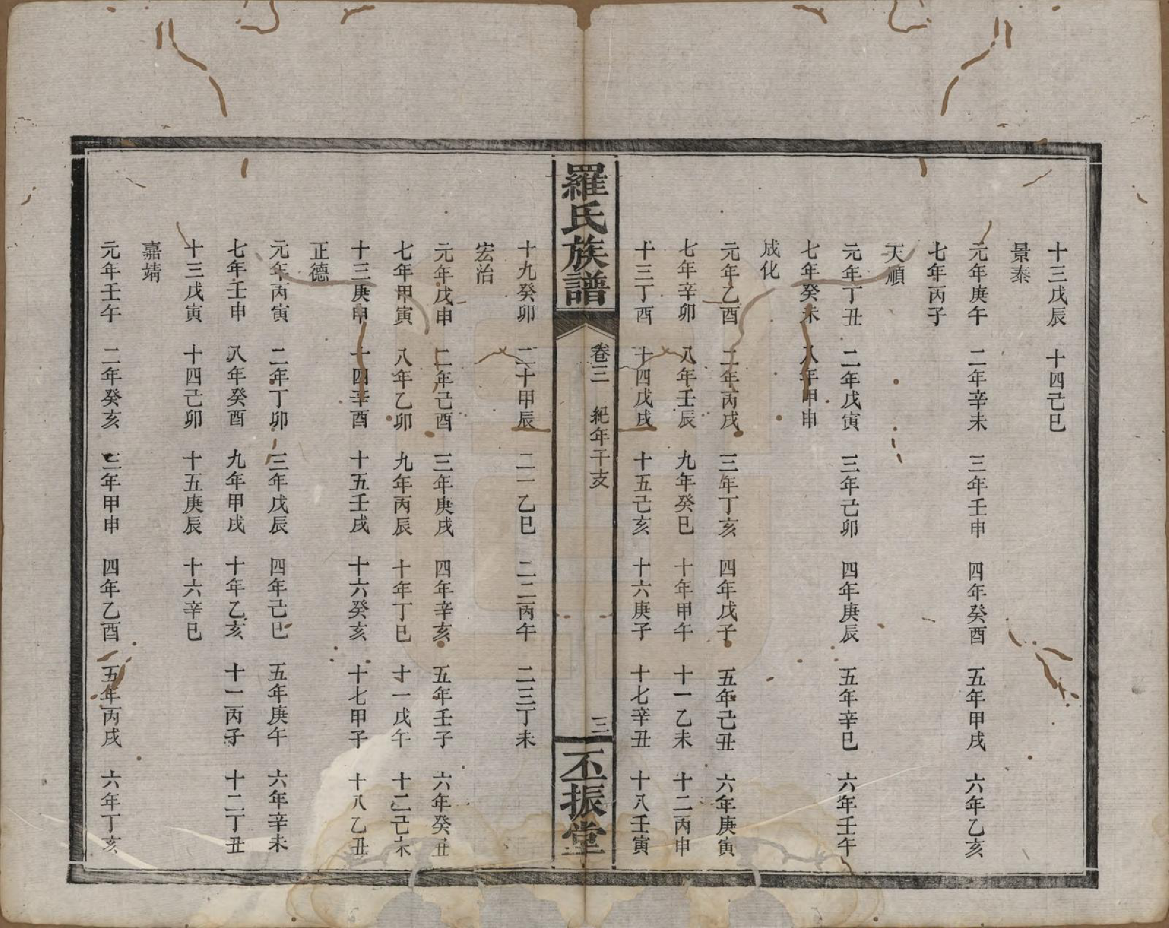 GTJP1045.罗.湖南浏阳.罗氏族谱.清同治12年[1813]_003.pdf_第3页