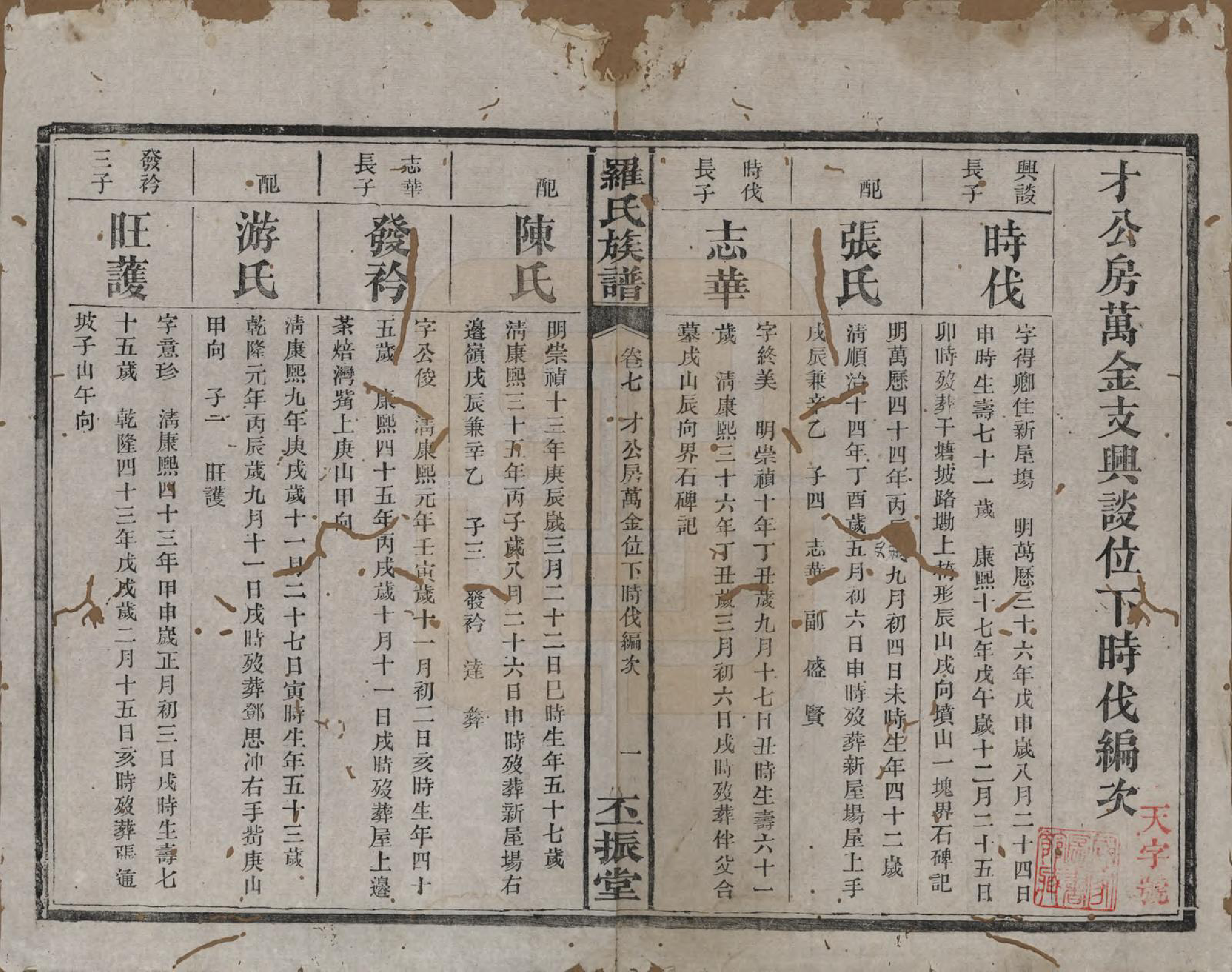 GTJP1045.罗.湖南浏阳.罗氏族谱.清同治12年[1813]_007.pdf_第1页