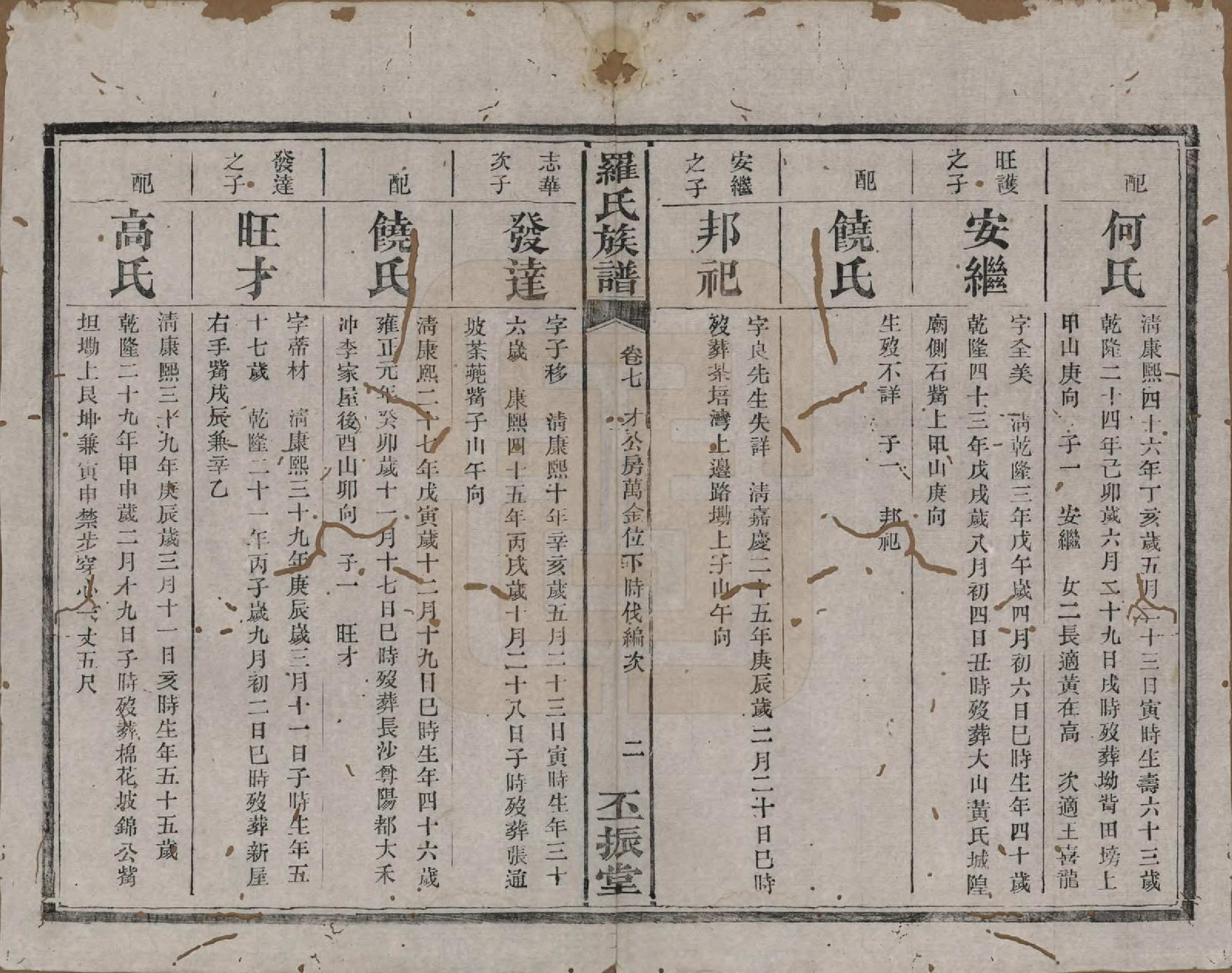 GTJP1045.罗.湖南浏阳.罗氏族谱.清同治12年[1813]_007.pdf_第2页