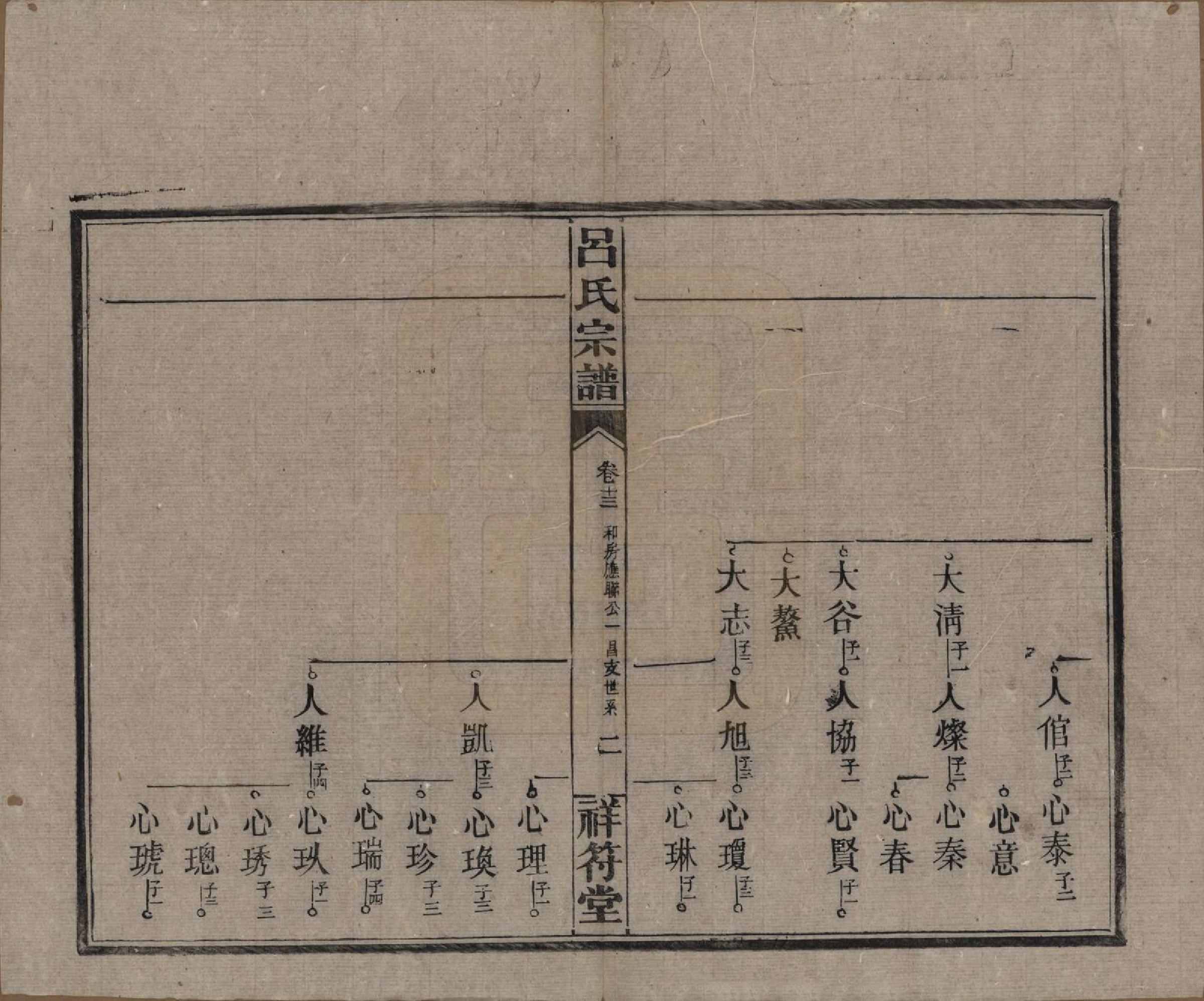 GTJP1047.吕.湖南常德.祥符吕氏四修宗谱.民国11年[1922]_013.pdf_第2页
