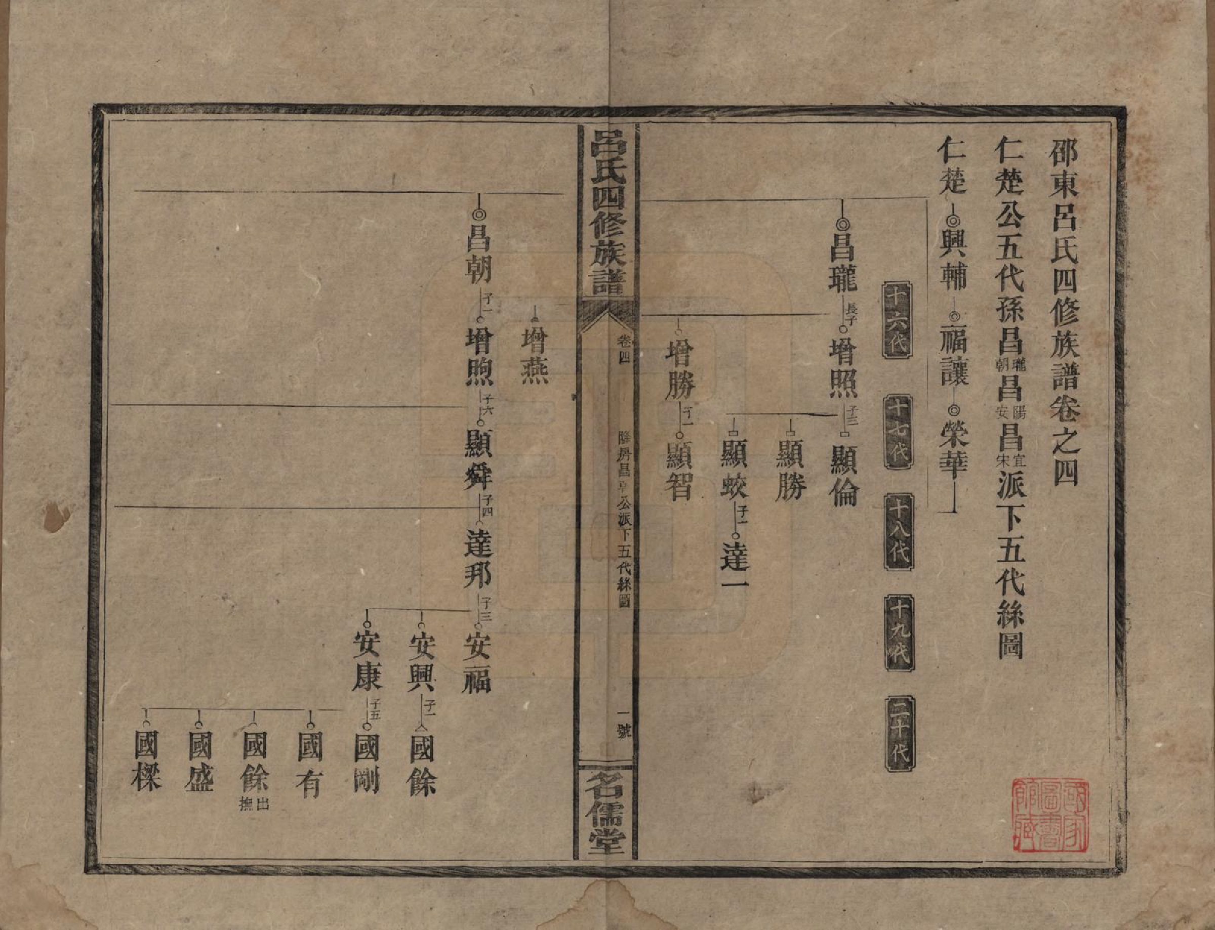 GTJP1048.吕.湖南邵阳.邵东吕氏四修族谱.民国18年(1929)_004.pdf_第1页