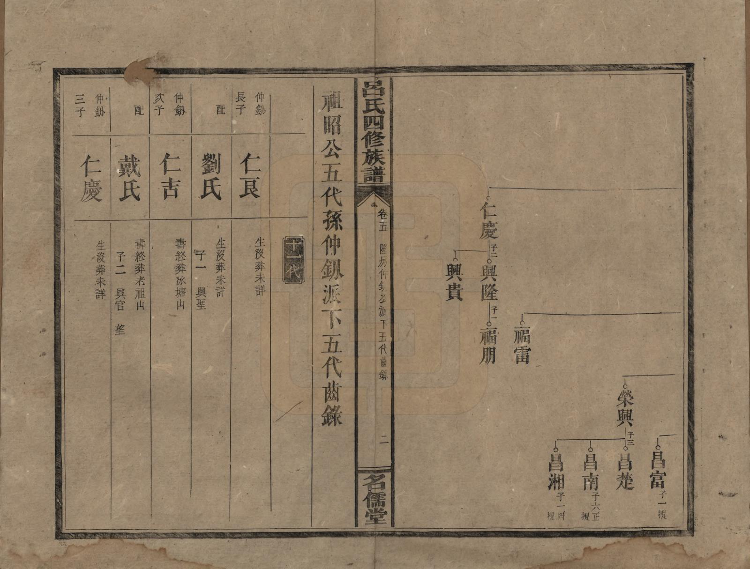 GTJP1048.吕.湖南邵阳.邵东吕氏四修族谱.民国18年(1929)_005.pdf_第2页